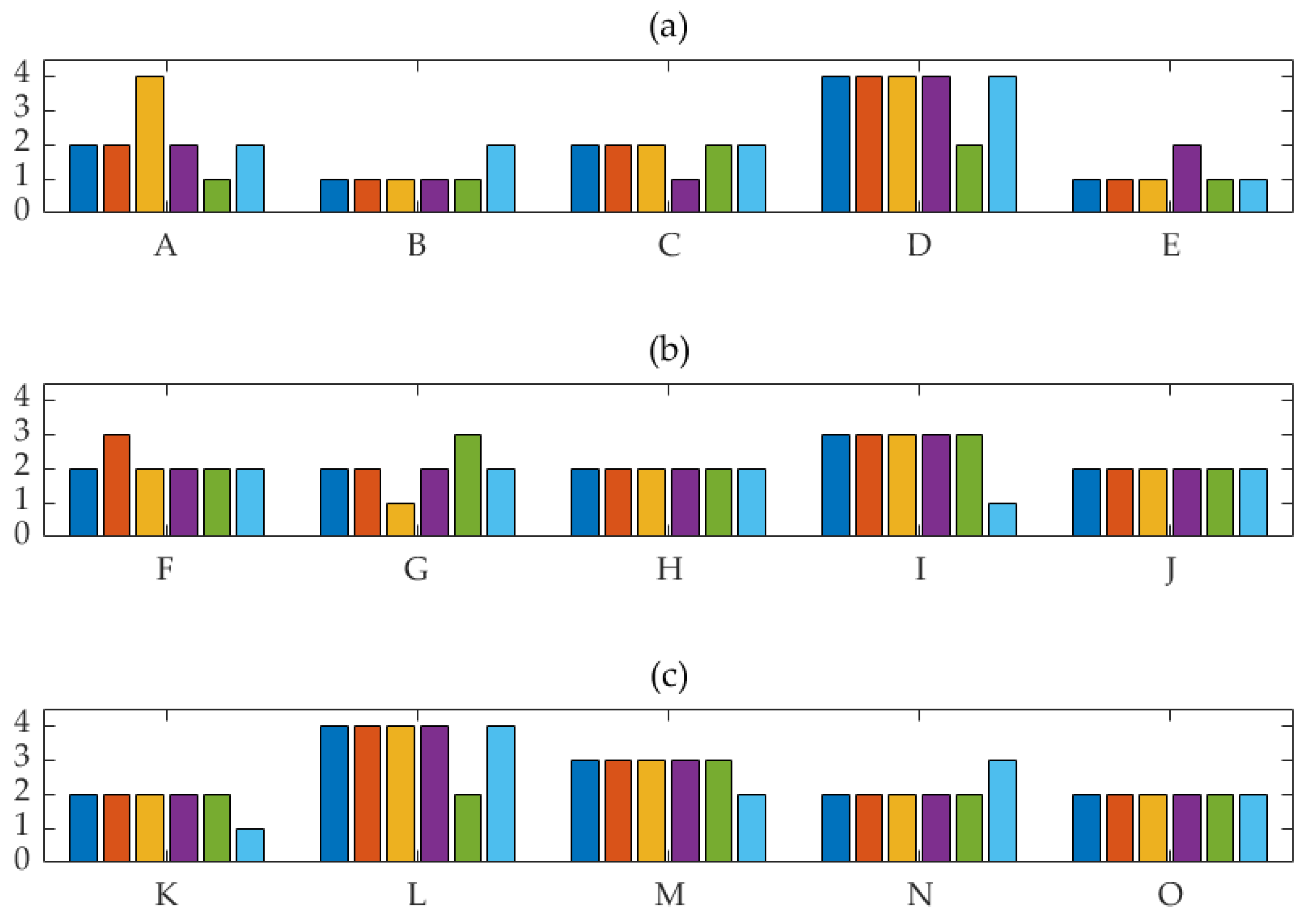 Sustainability 12 09570 g006a Sustainability 12 09570 g006a