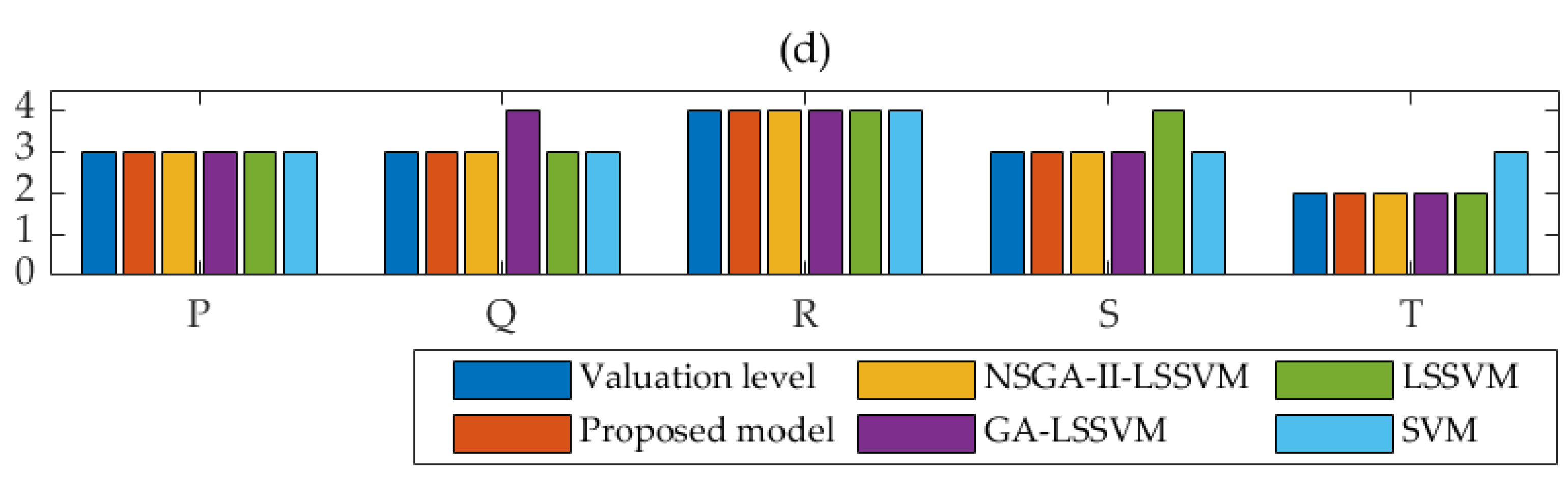 Sustainability 12 09570 g006b Sustainability 12 09570 g006b