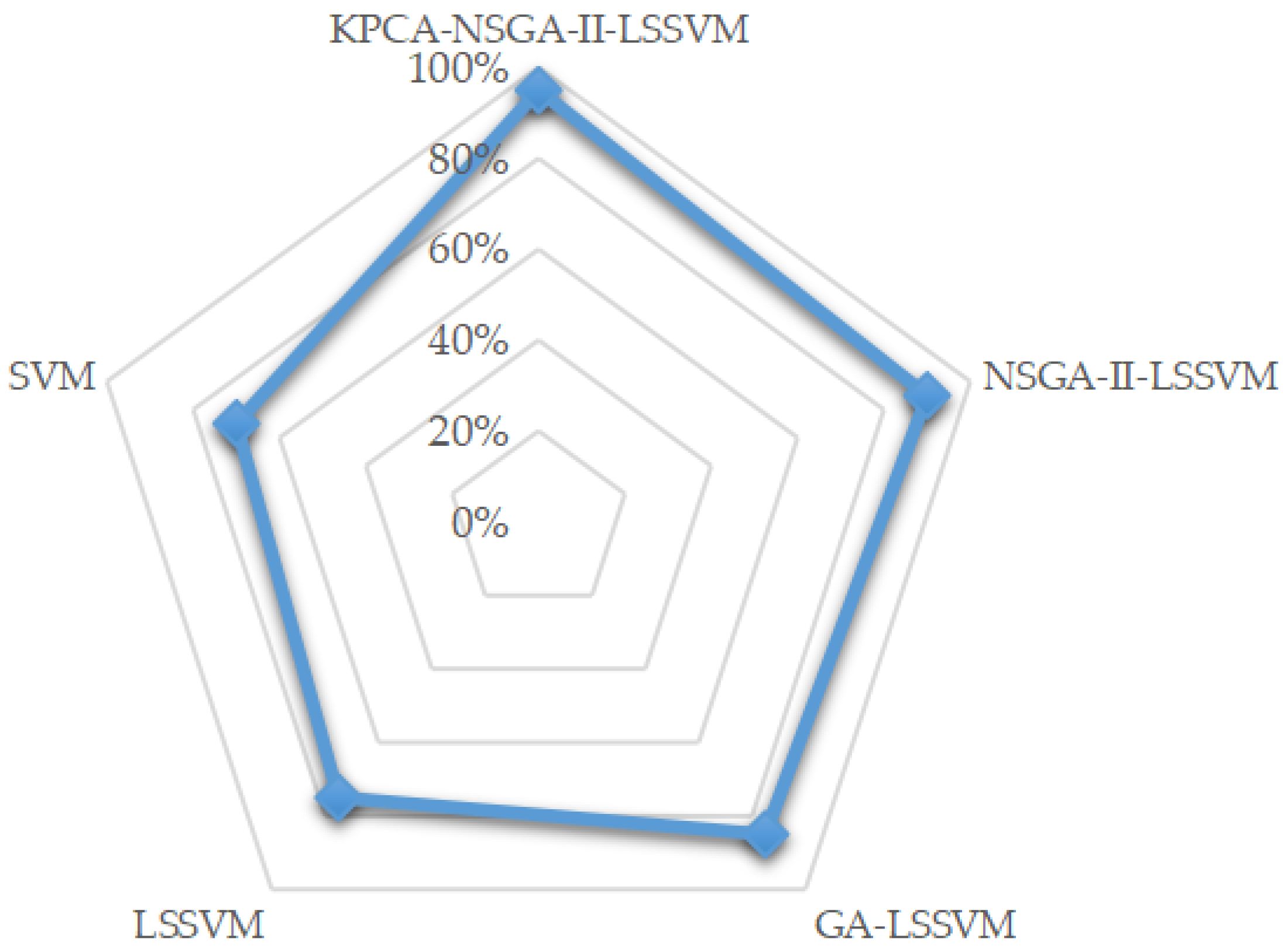 Sustainability 12 09570 g007 Sustainability 12 09570 g007