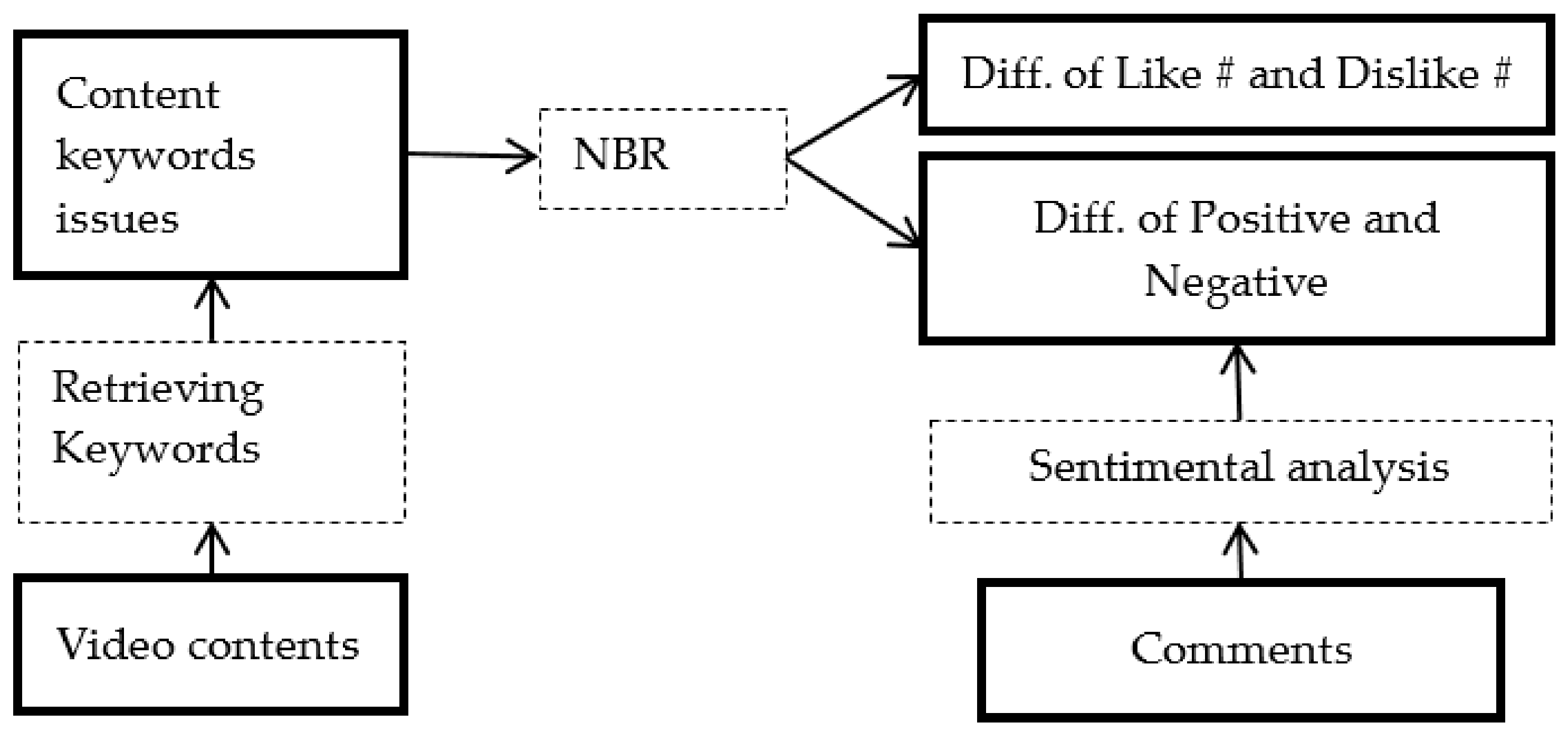 Sustainability 12 09571 g001 Sustainability 12 09571 g001