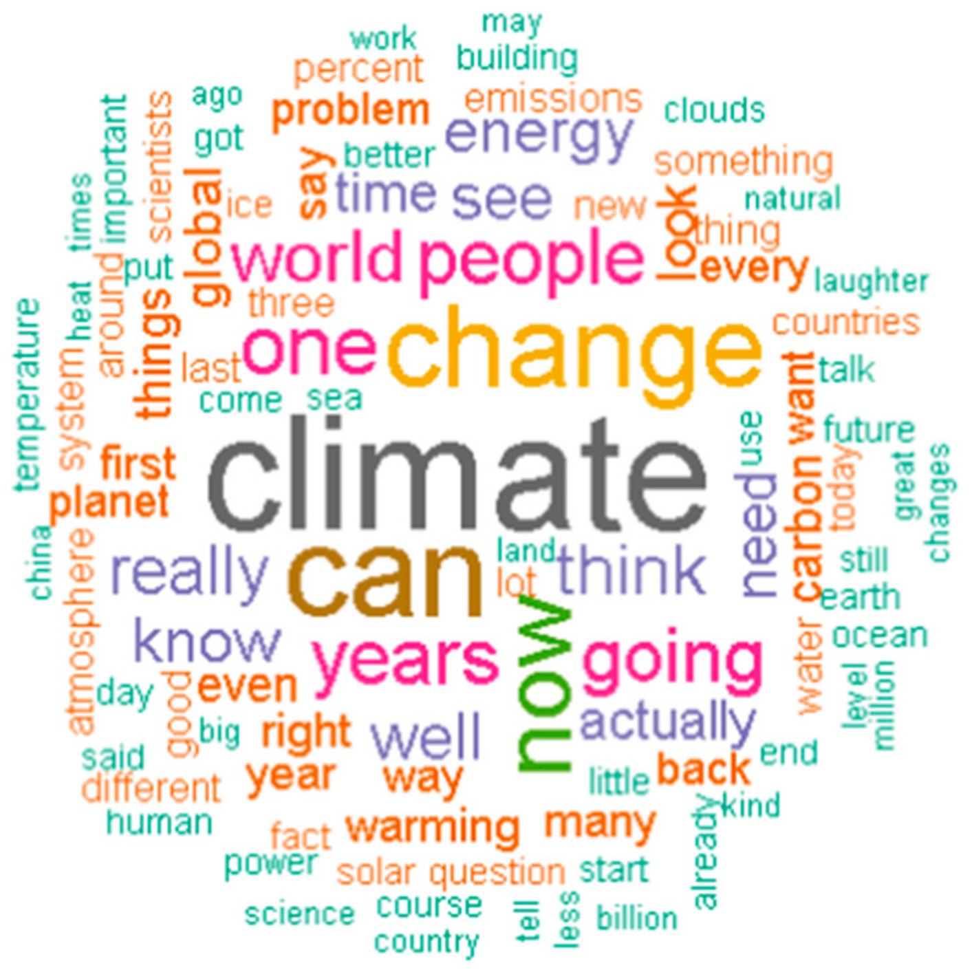 Sustainability 12 09571 g002 Sustainability 12 09571 g002