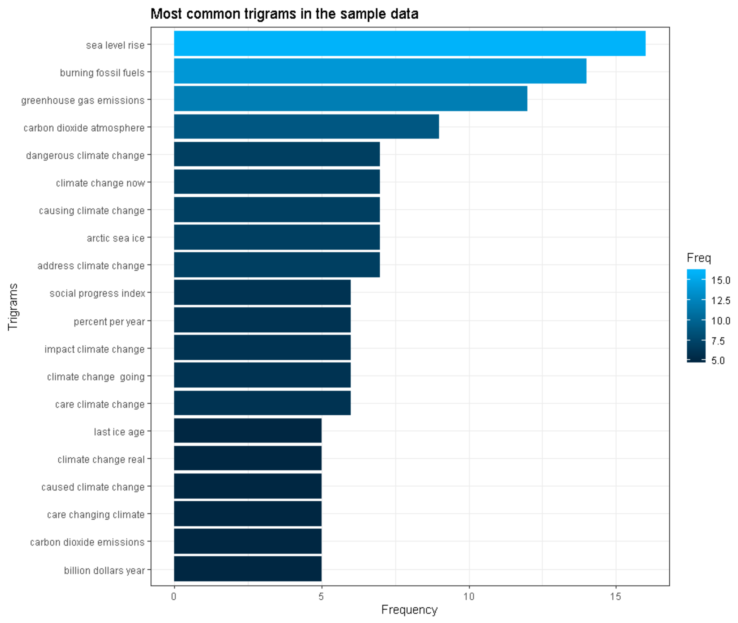 Sustainability 12 09571 g004 Sustainability 12 09571 g004