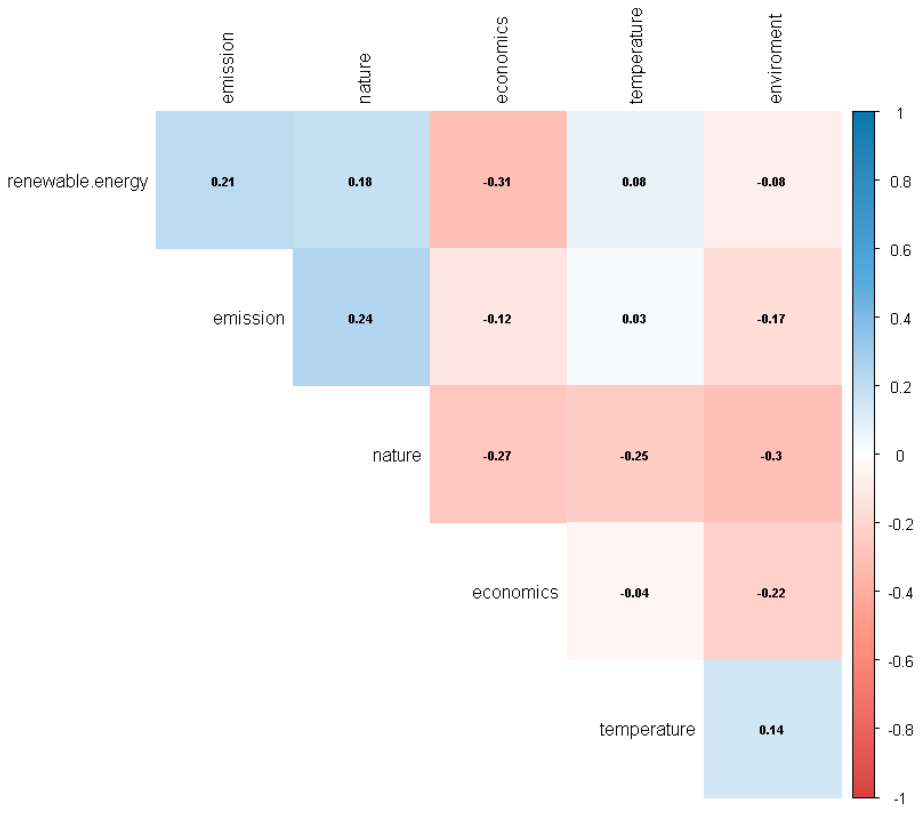 Sustainability 12 09571 g006 Sustainability 12 09571 g006