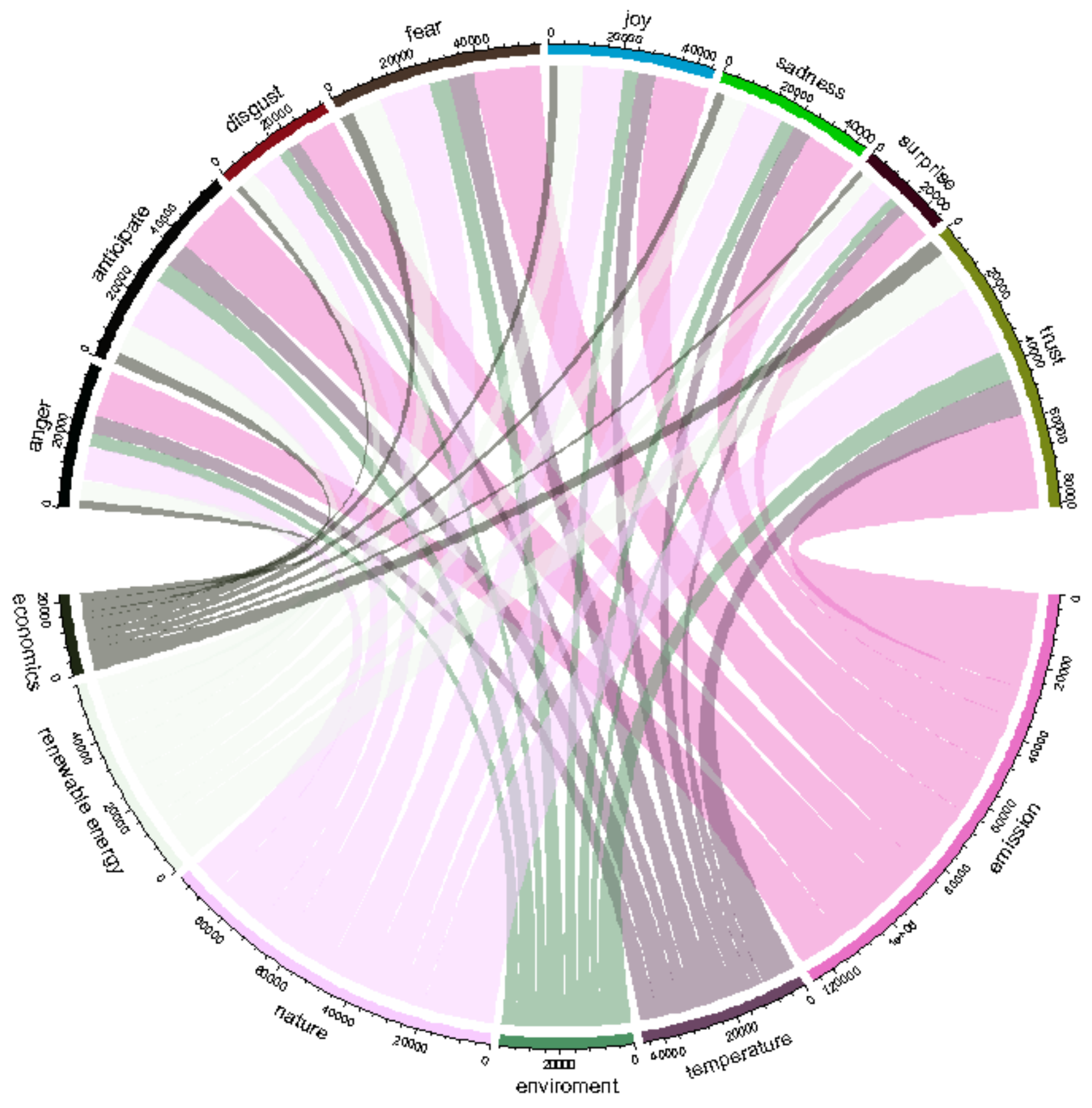 Sustainability 12 09571 g009 Sustainability 12 09571 g009