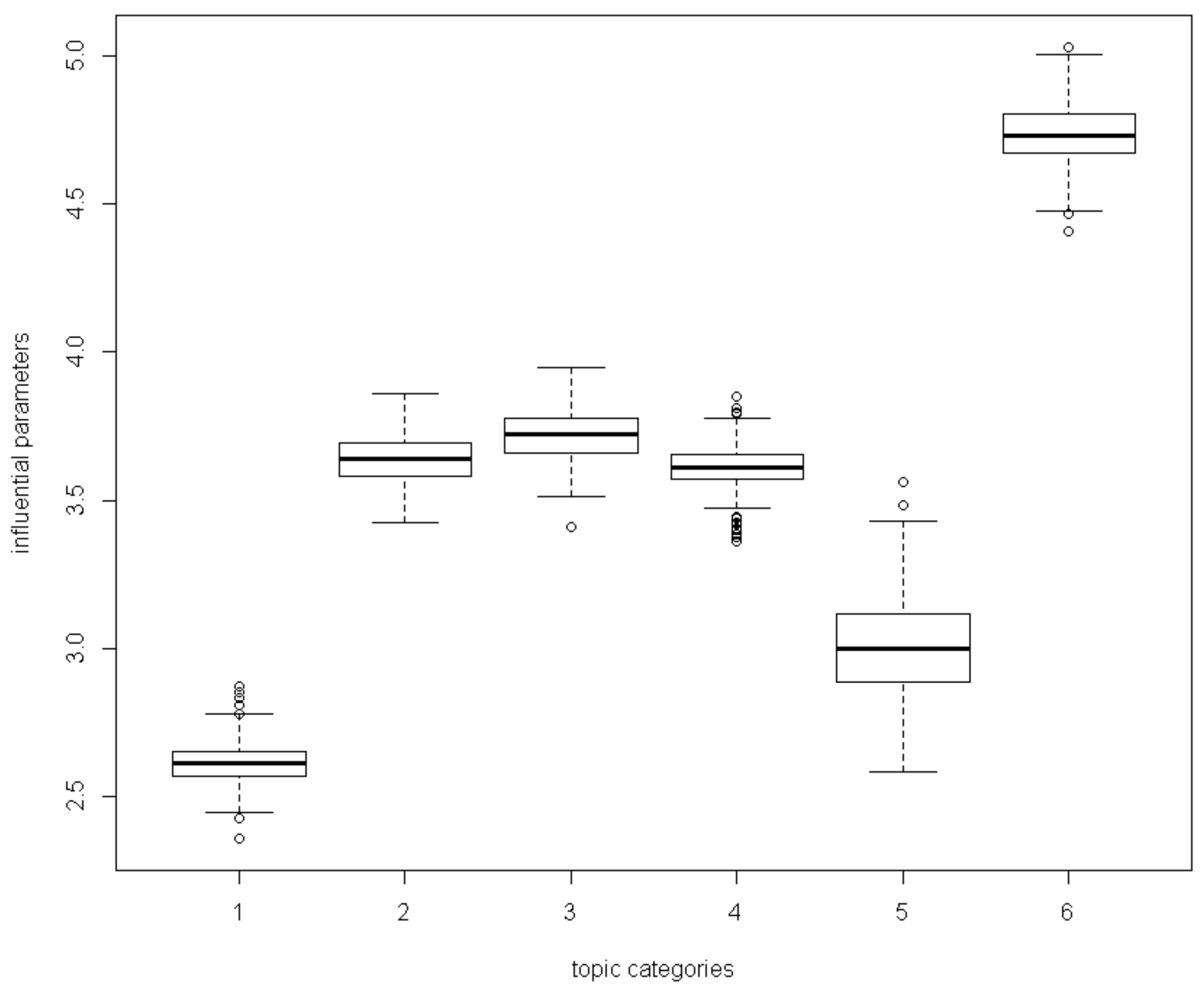 Sustainability 12 09571 g012 Sustainability 12 09571 g012