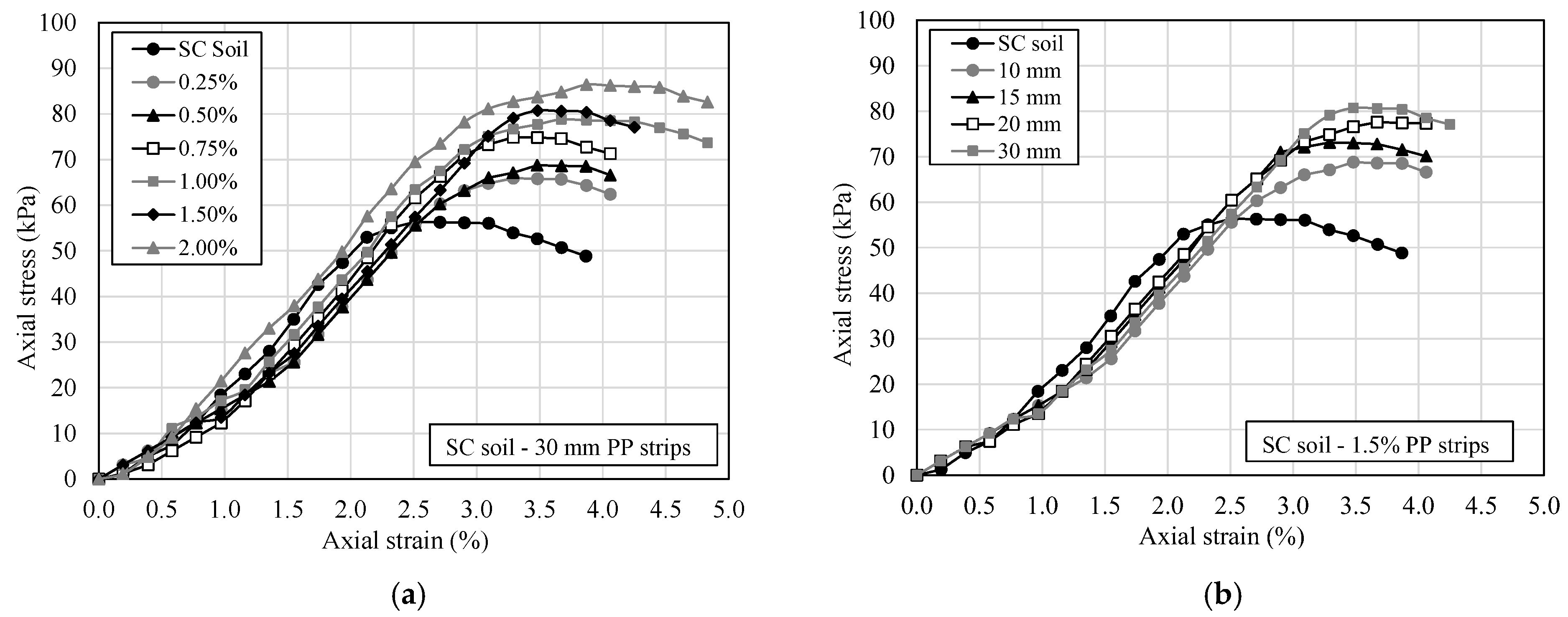 Sustainability 12 09572 g005 Sustainability 12 09572 g005