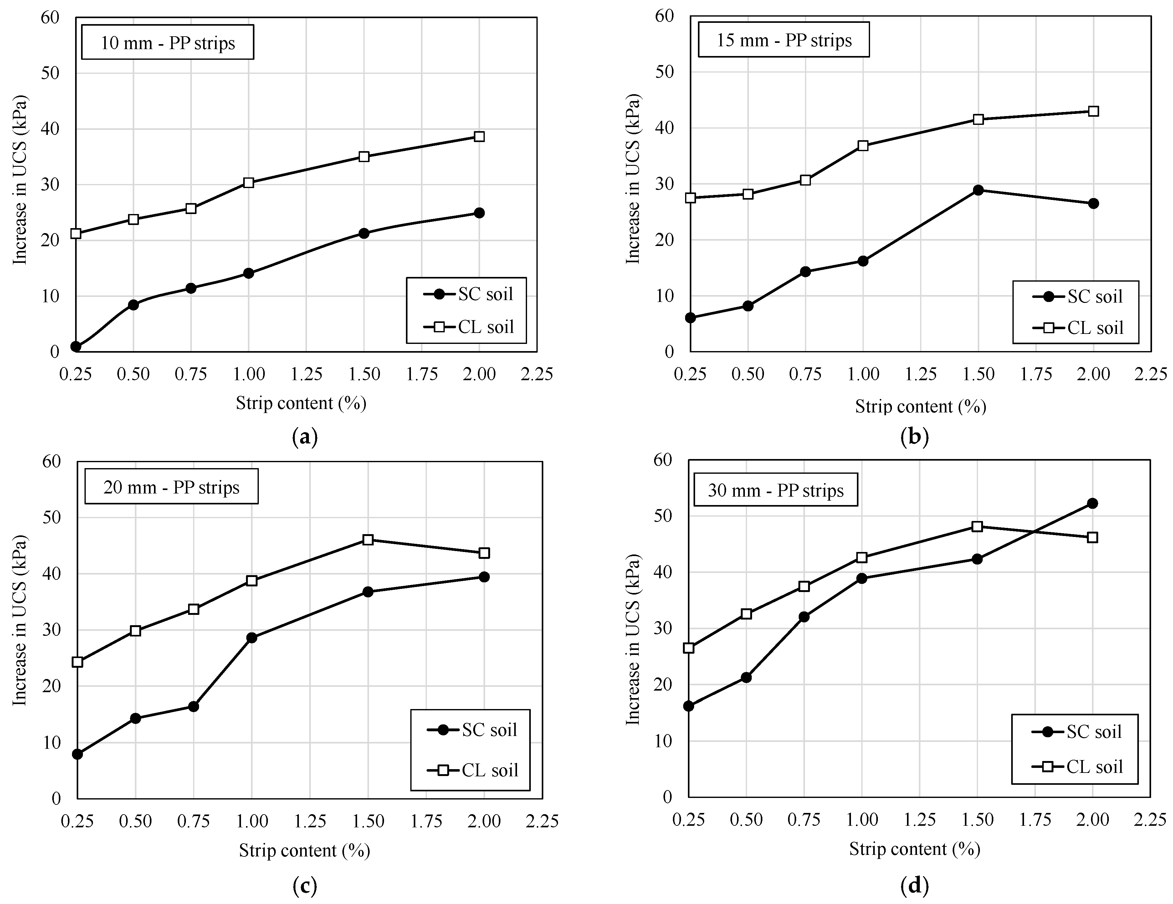 Sustainability 12 09572 g008 Sustainability 12 09572 g008