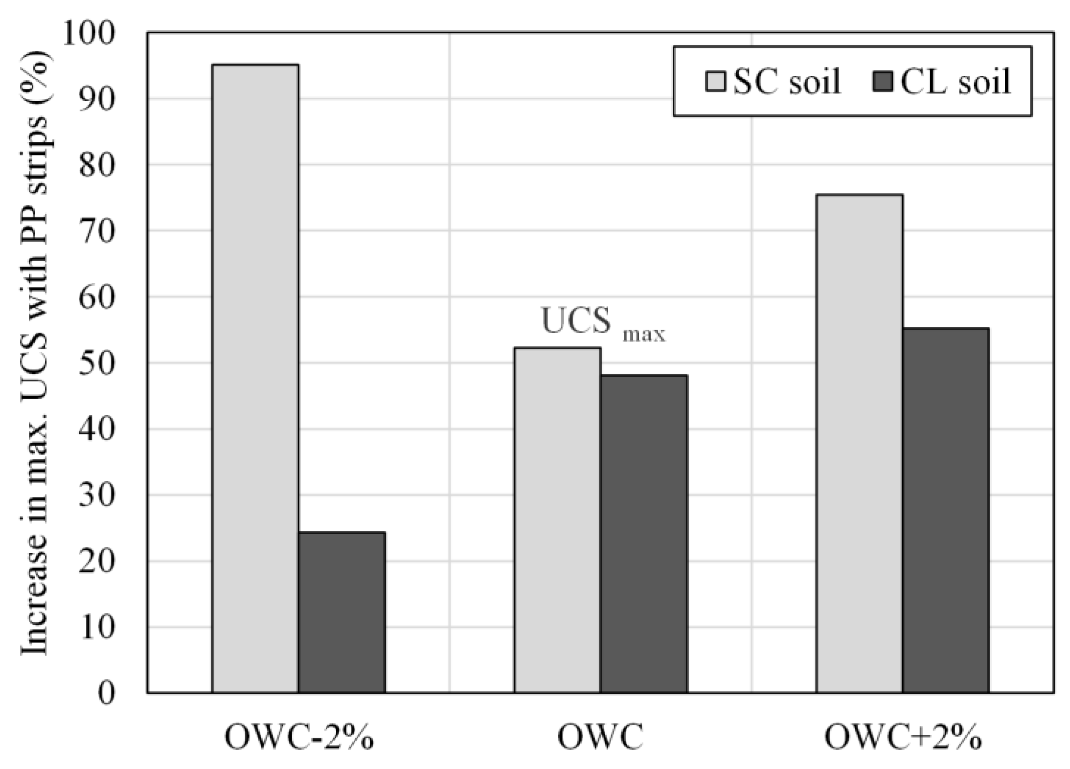 Sustainability 12 09572 g010 Sustainability 12 09572 g010