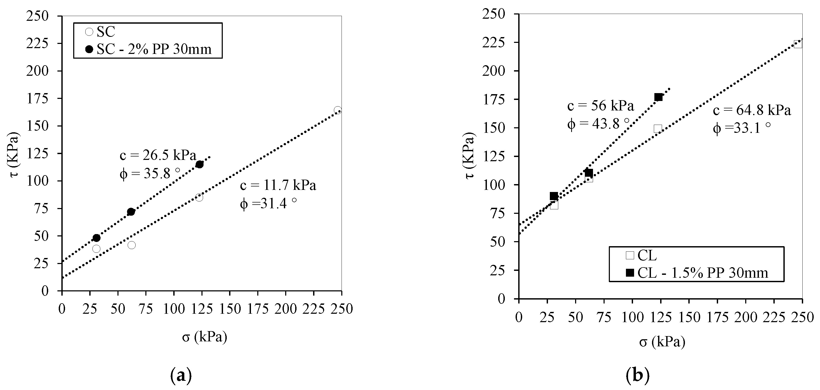 Sustainability 12 09572 g011 Sustainability 12 09572 g011