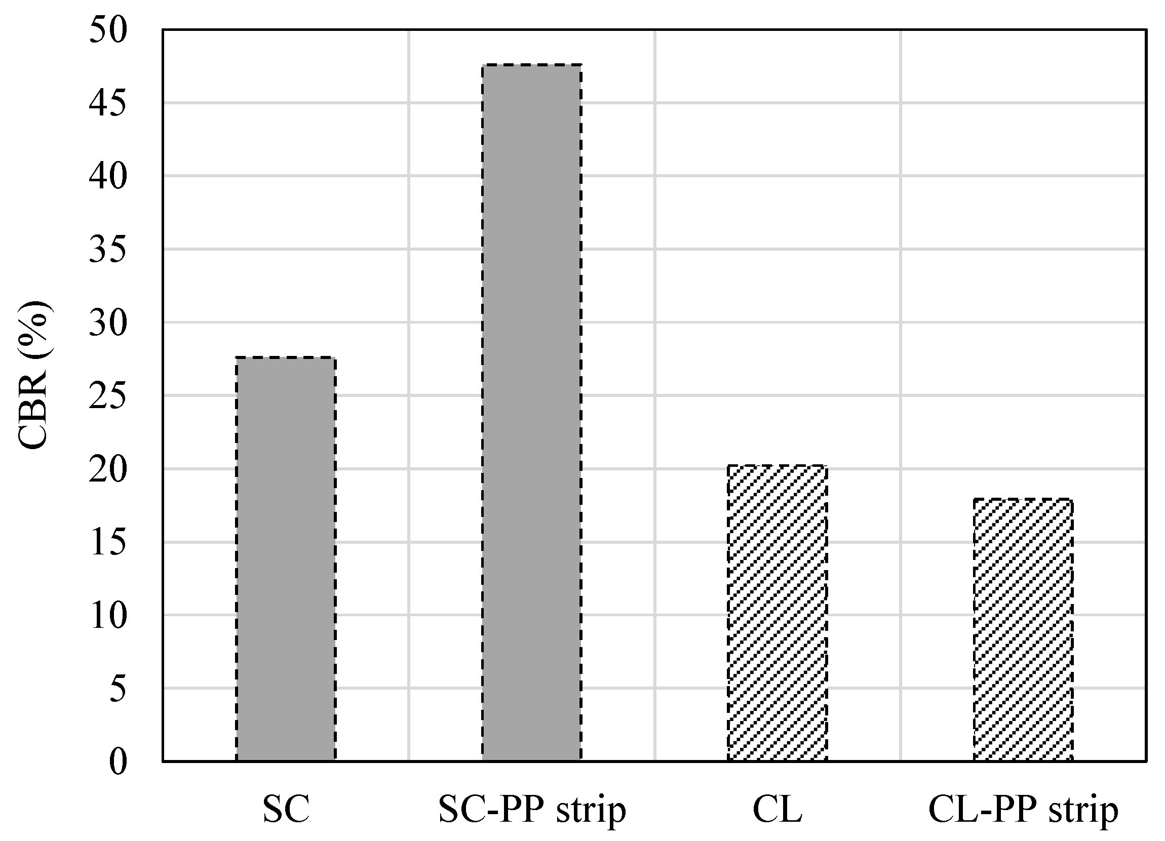 Sustainability 12 09572 g012 Sustainability 12 09572 g012