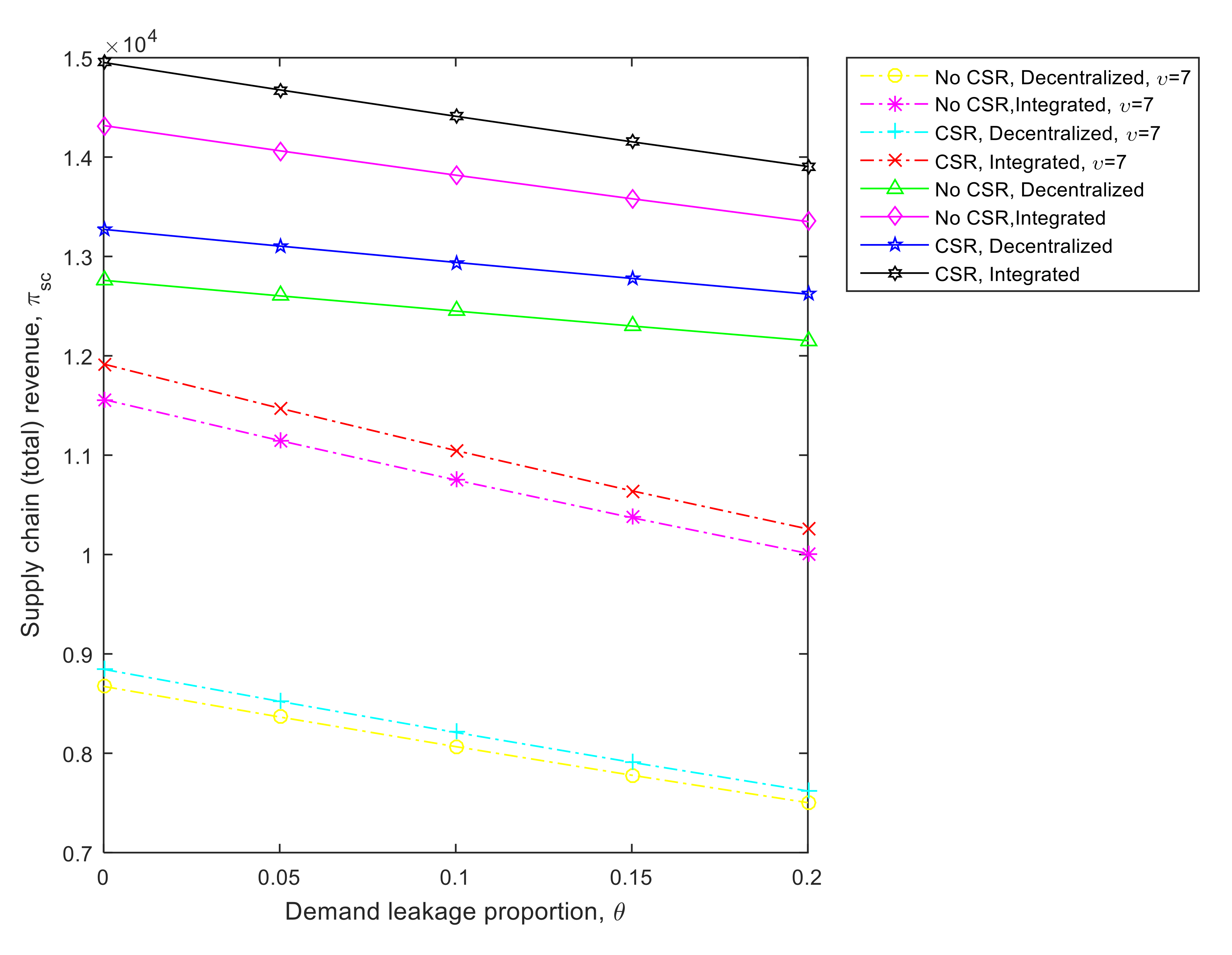 Sustainability 12 09577 g002