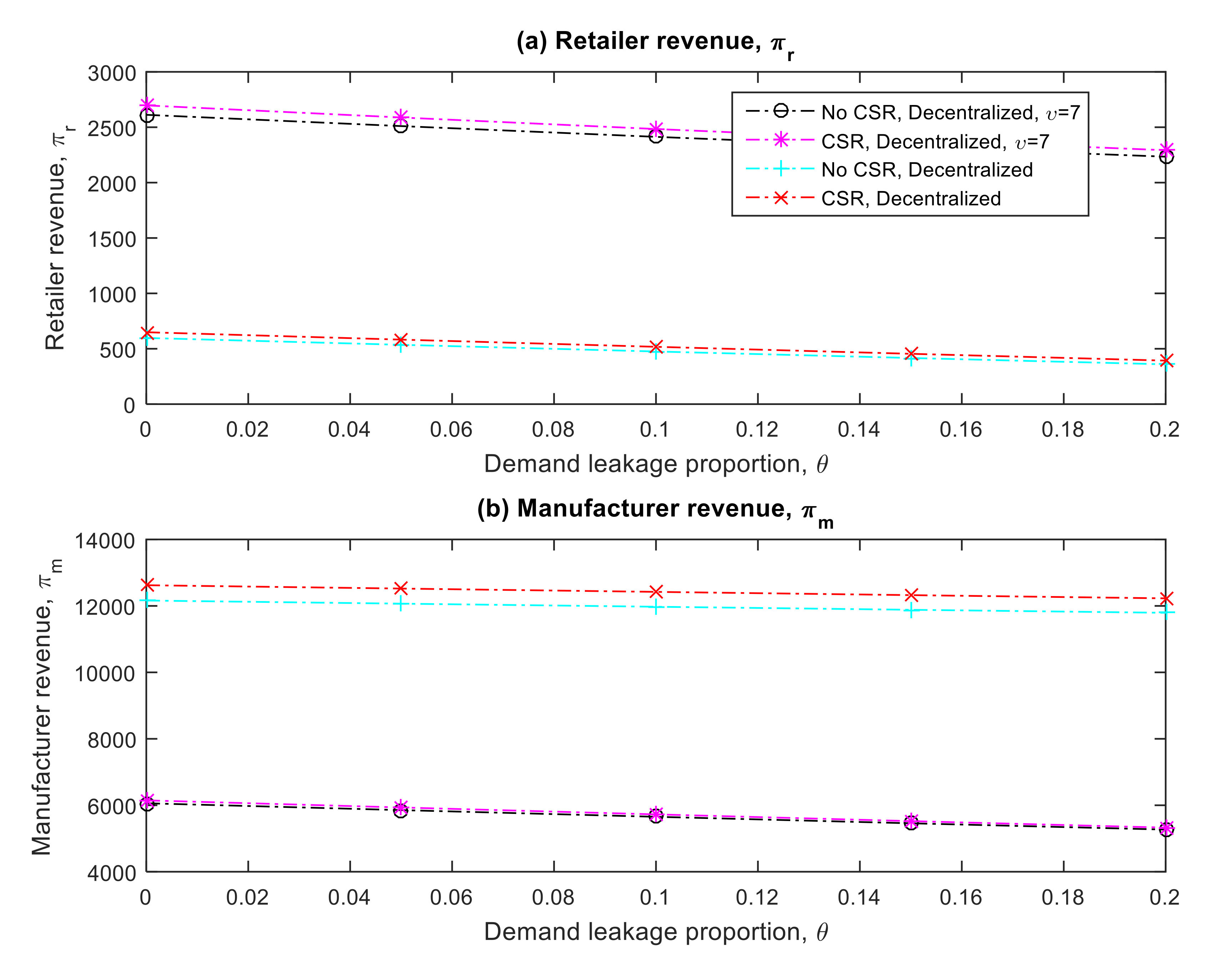Sustainability 12 09577 g003