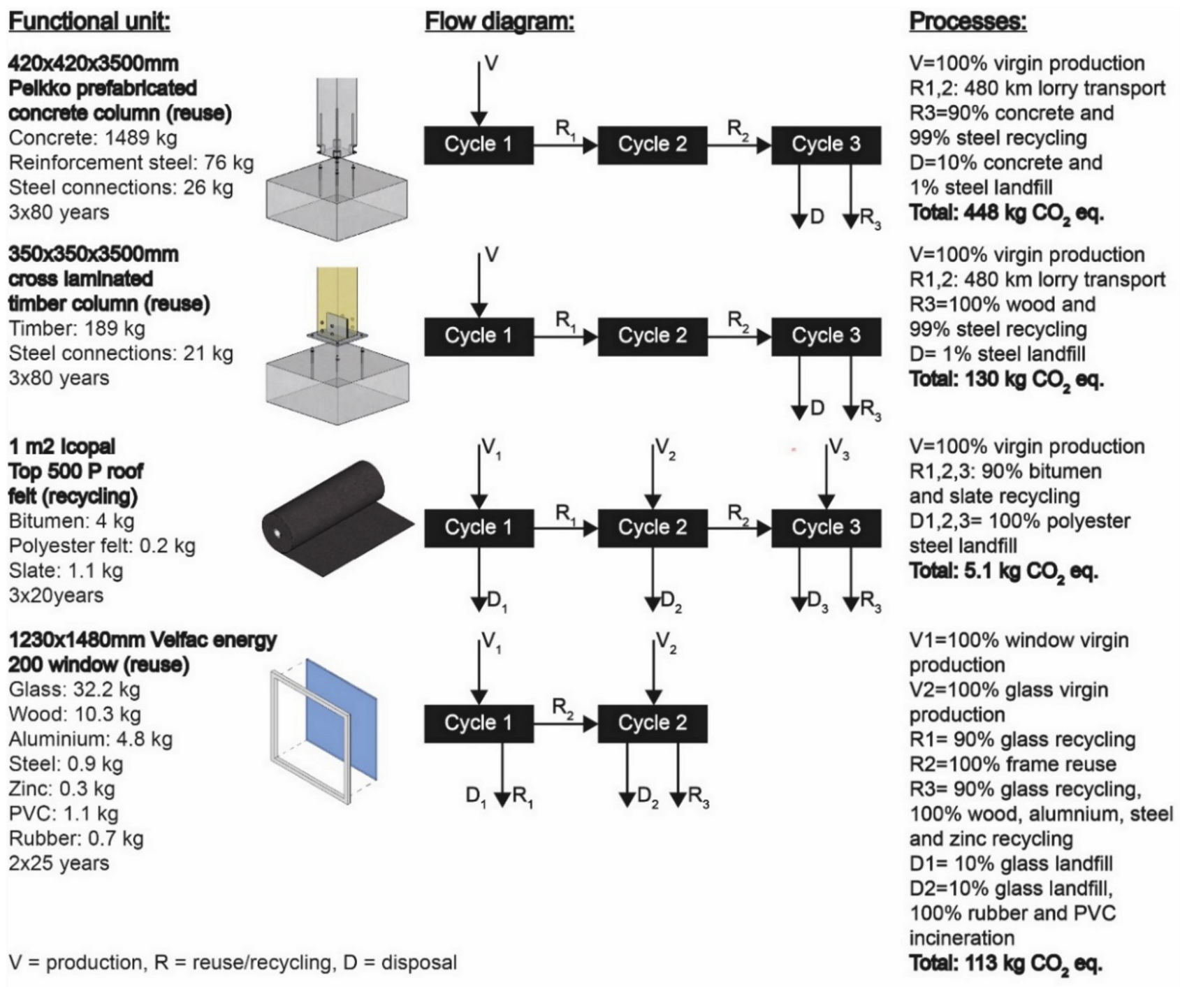 Sustainability 12 09579 g001