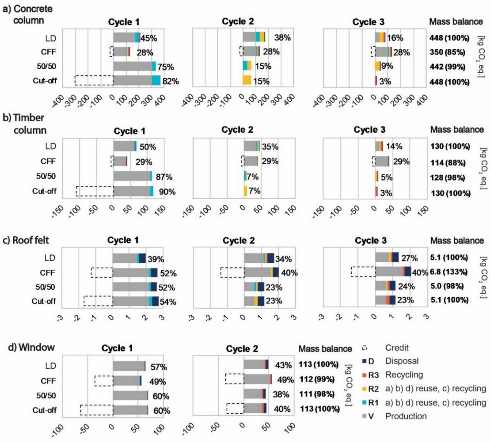 Sustainability 12 09579 g002