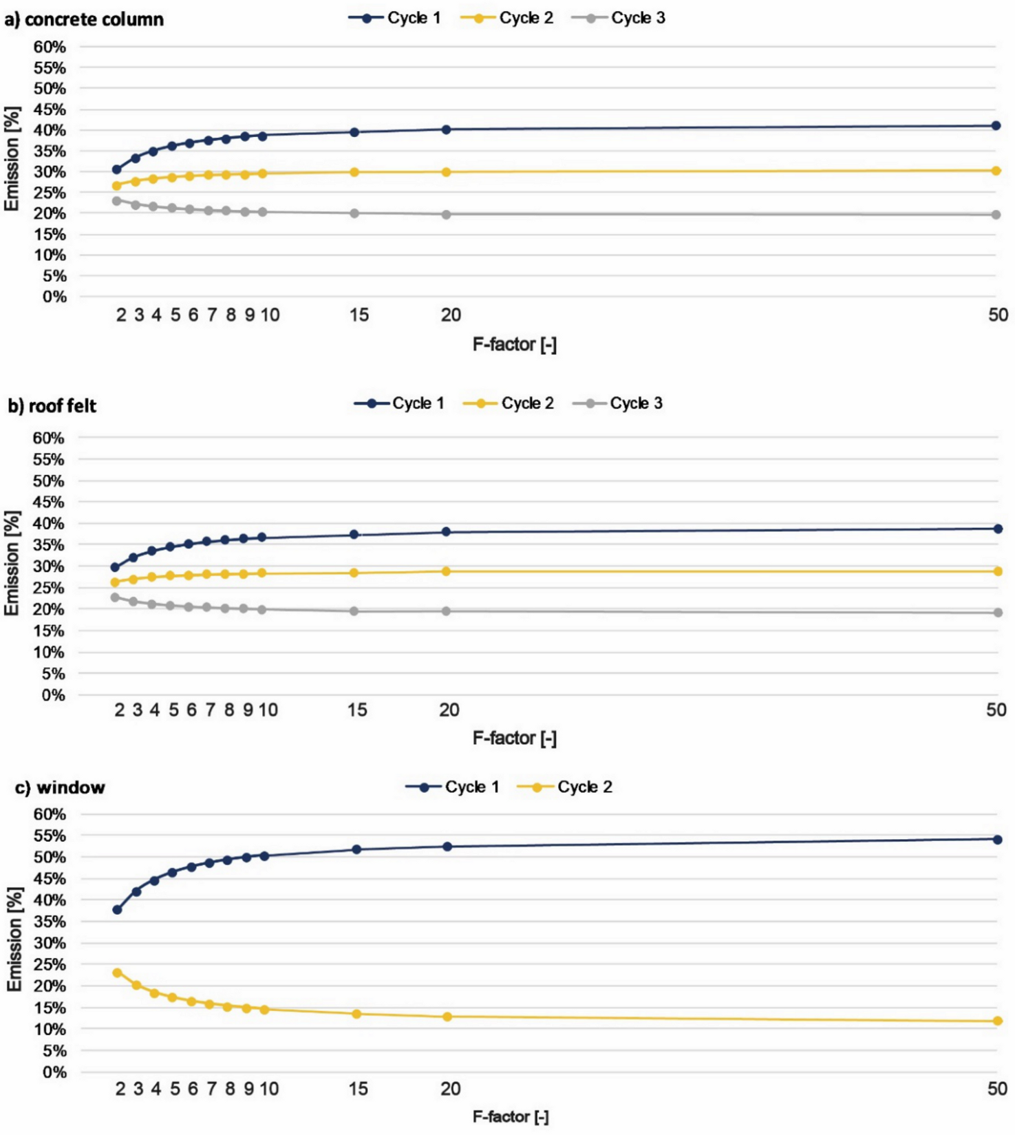 Sustainability 12 09579 g003