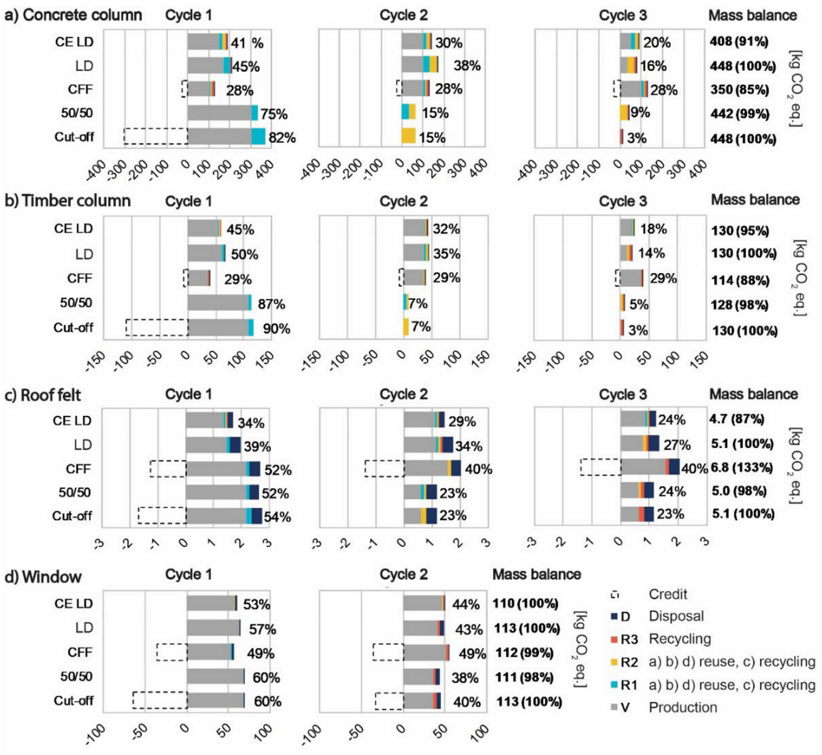 Sustainability 12 09579 g004
