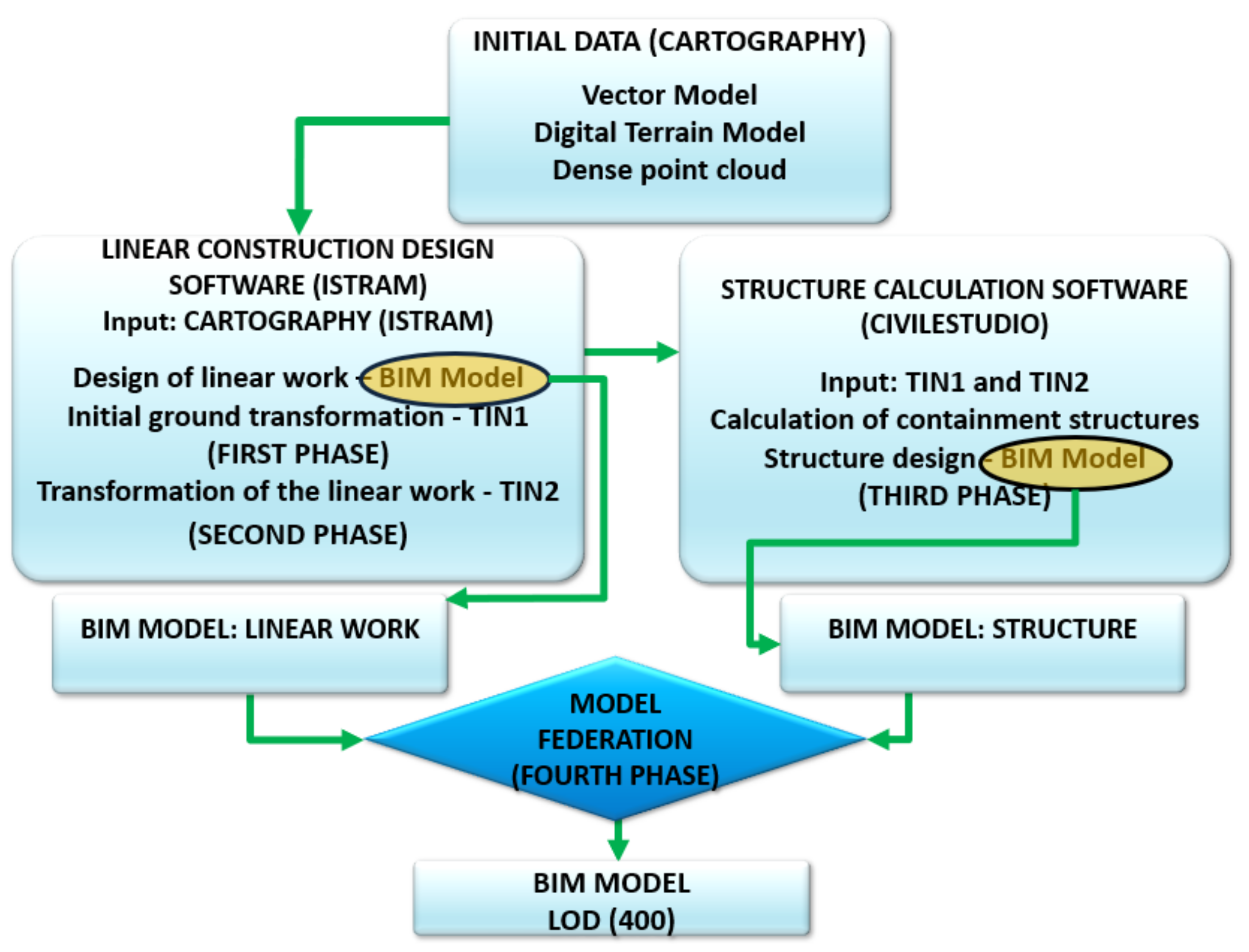 Sustainability 12 09581 g001 Sustainability 12 09581 g001