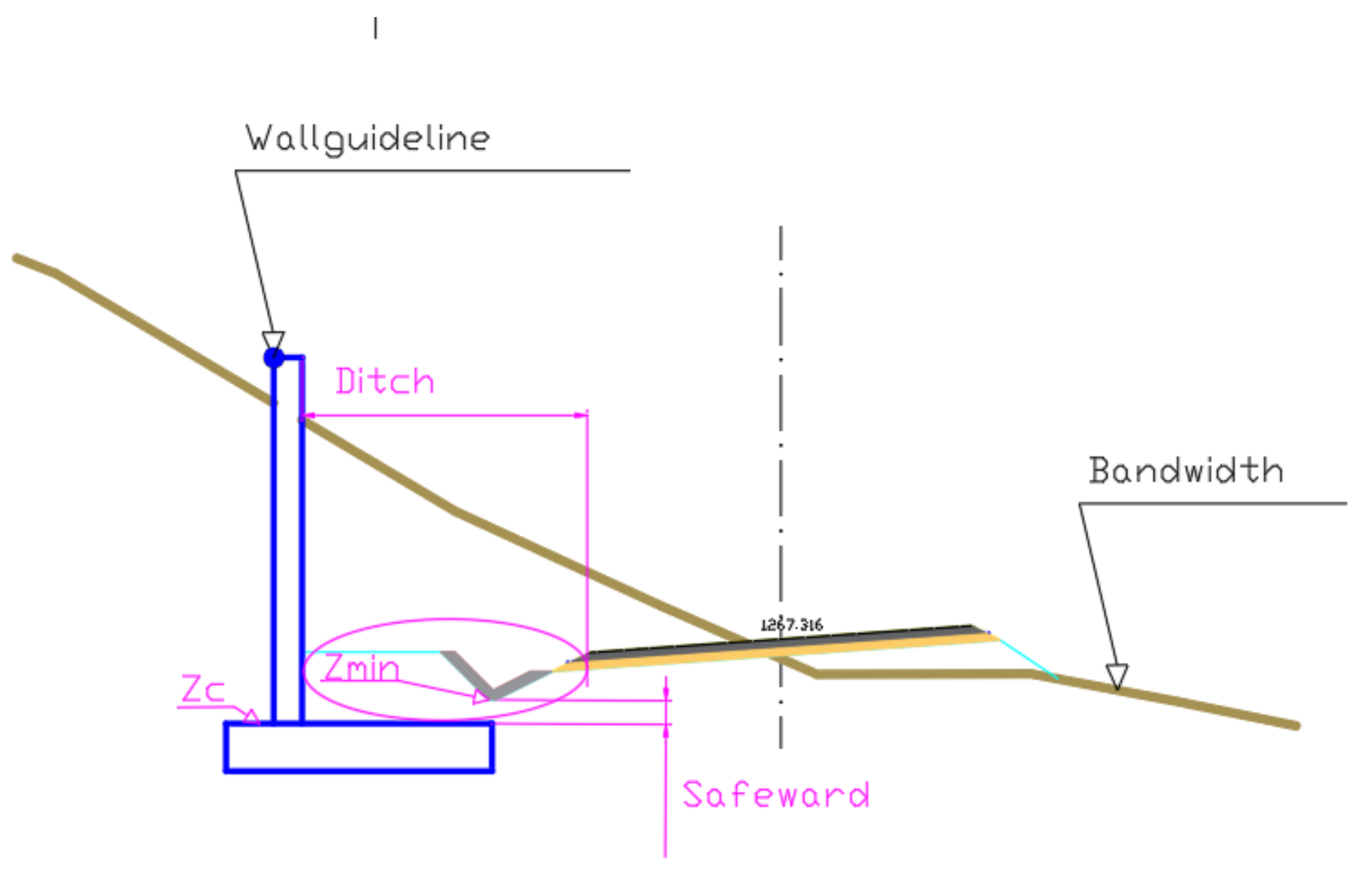 Sustainability 12 09581 g007 Sustainability 12 09581 g007