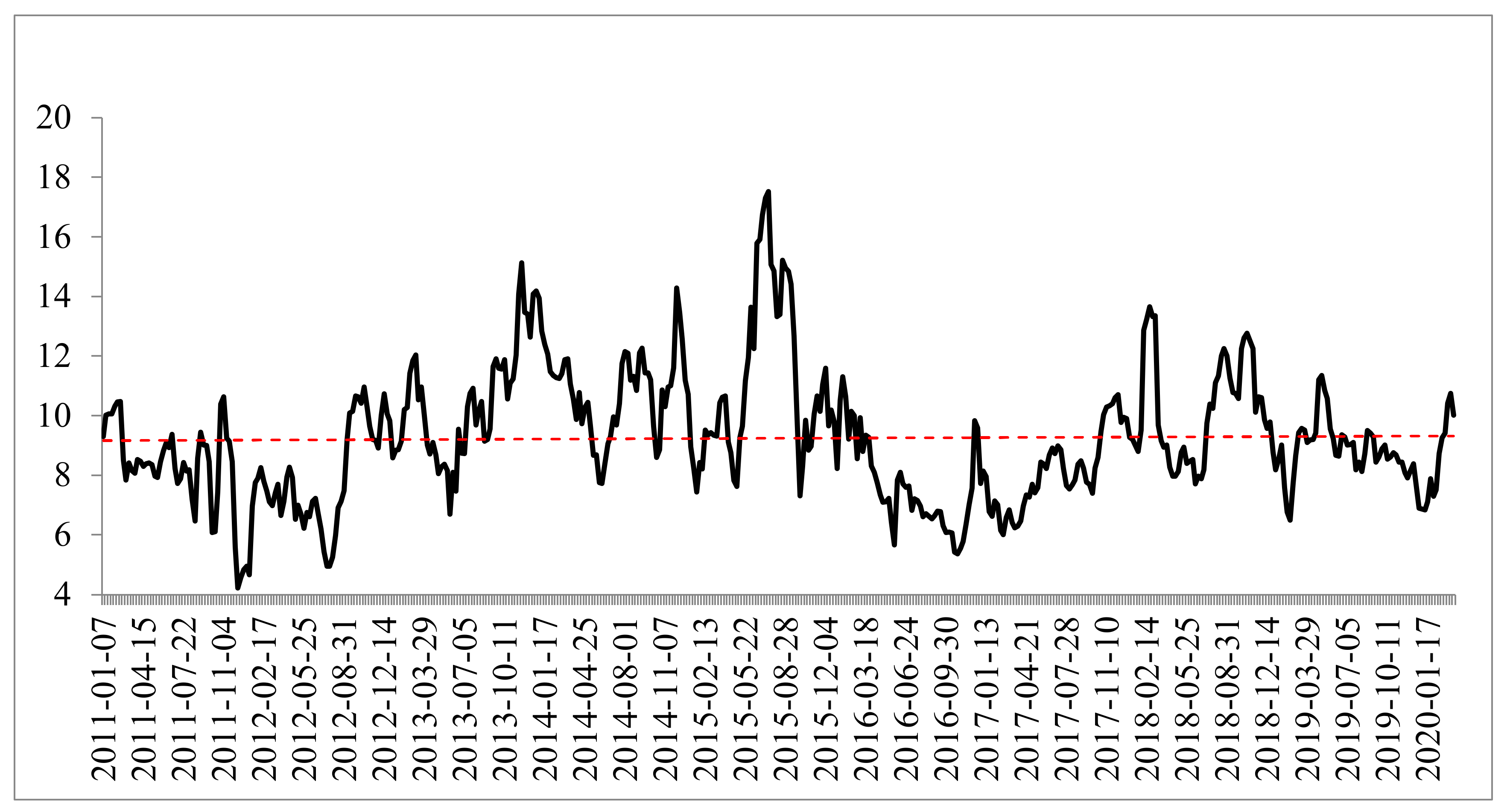 Sustainability 12 09582 g001 Sustainability 12 09582 g001