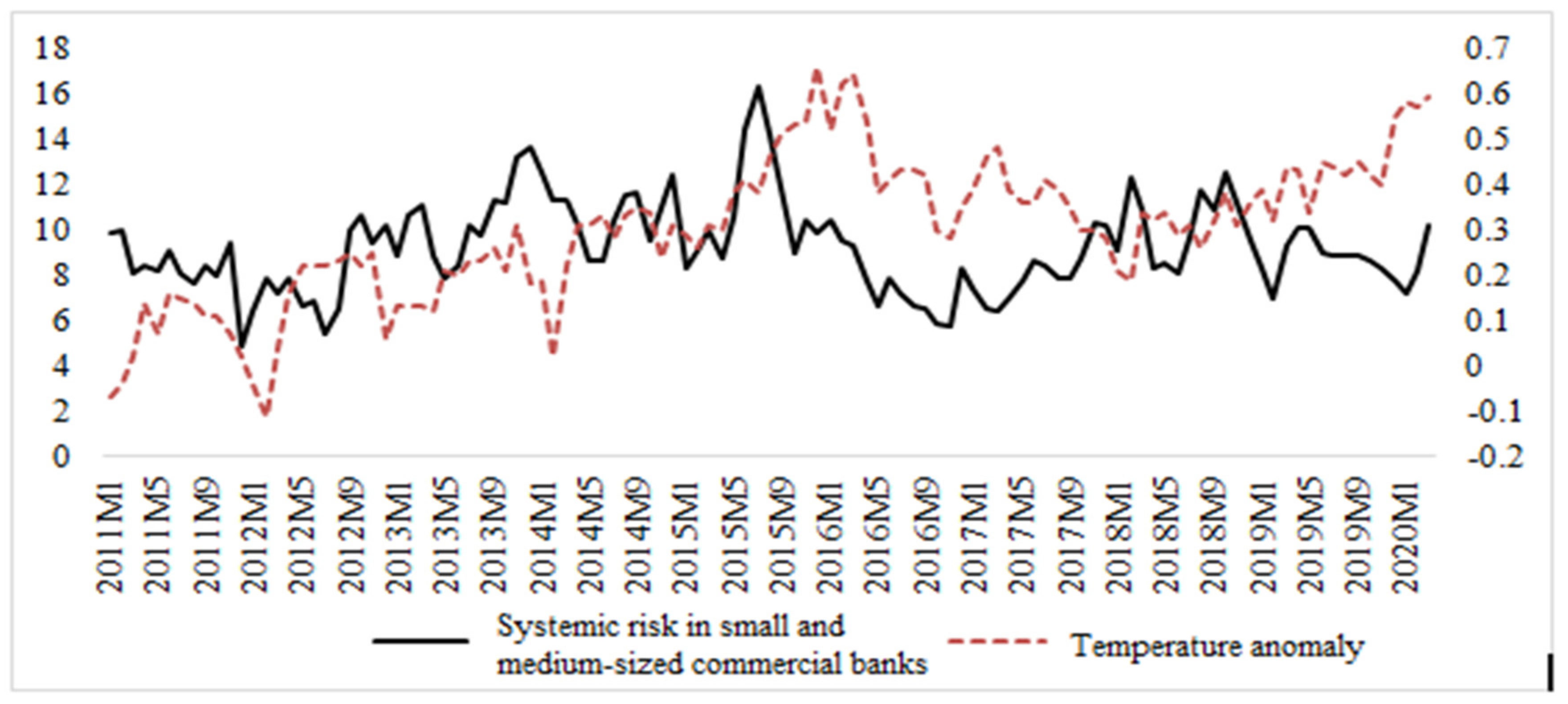 Sustainability 12 09582 g002 Sustainability 12 09582 g002