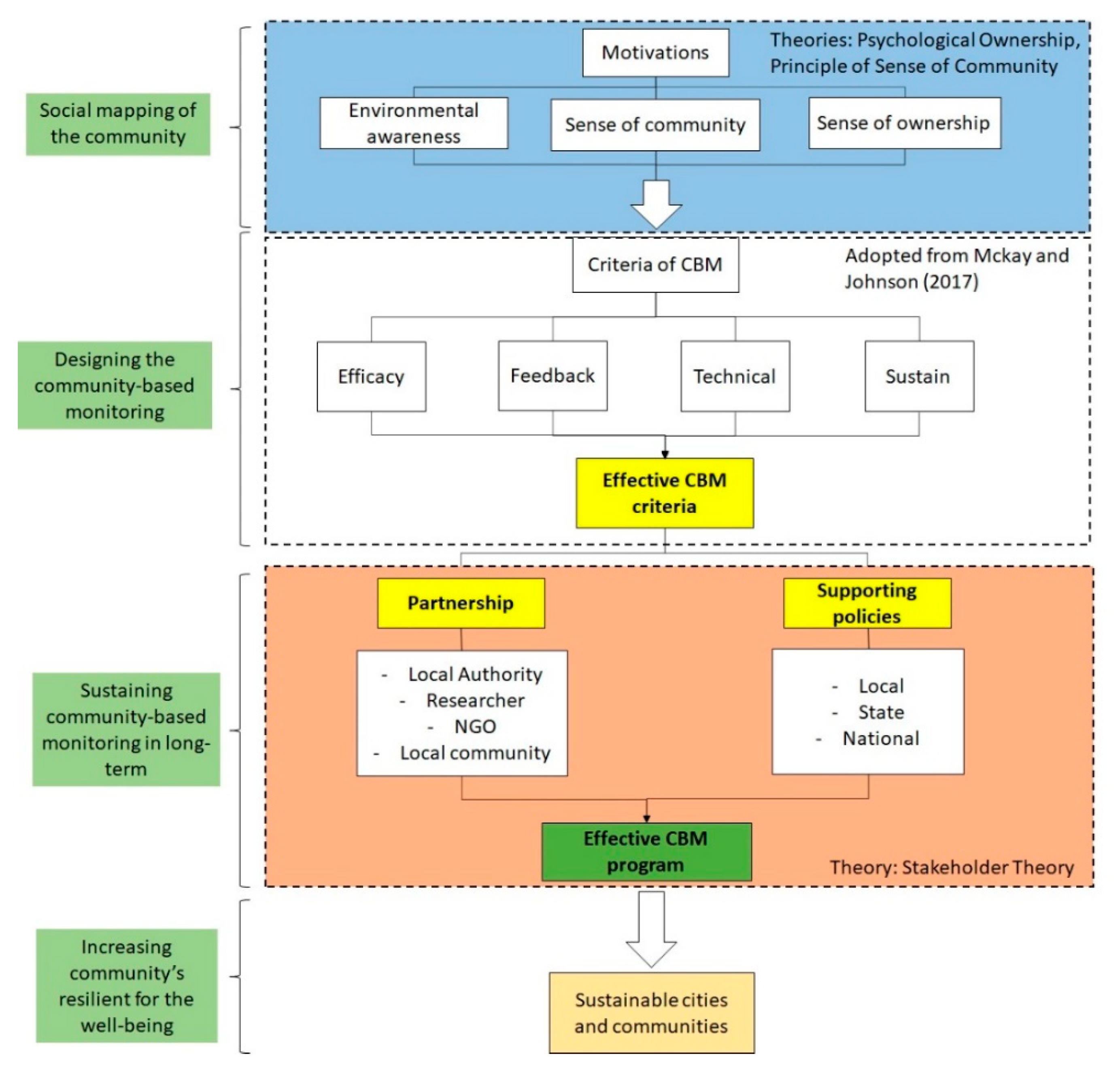 Sustainability 12 09583 g001