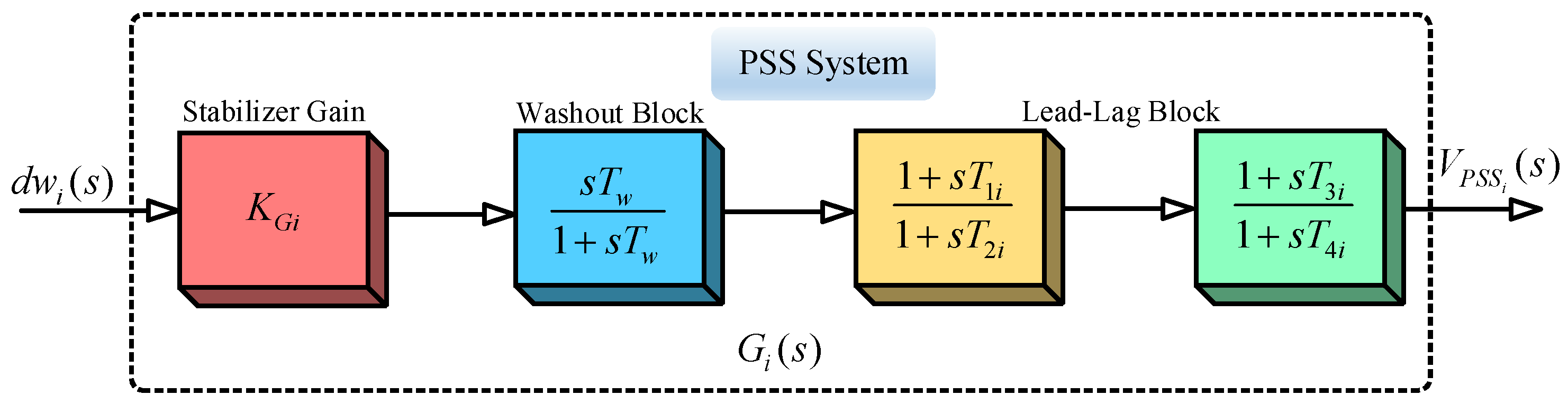 Sustainability 12 09591 g001