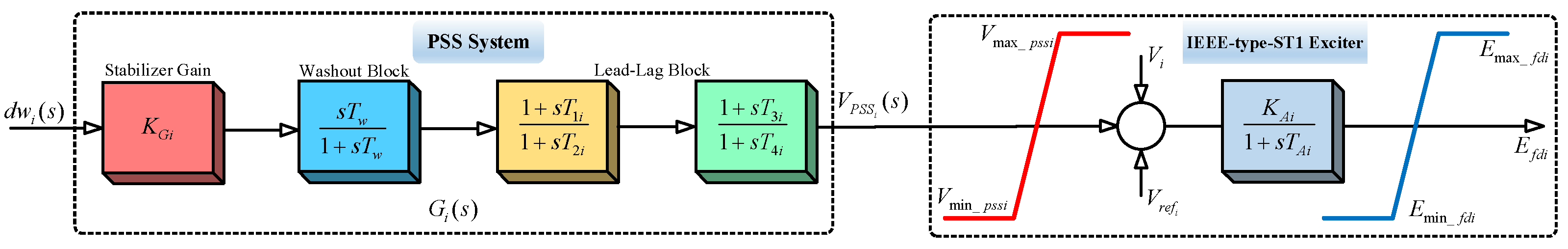 Sustainability 12 09591 g002
