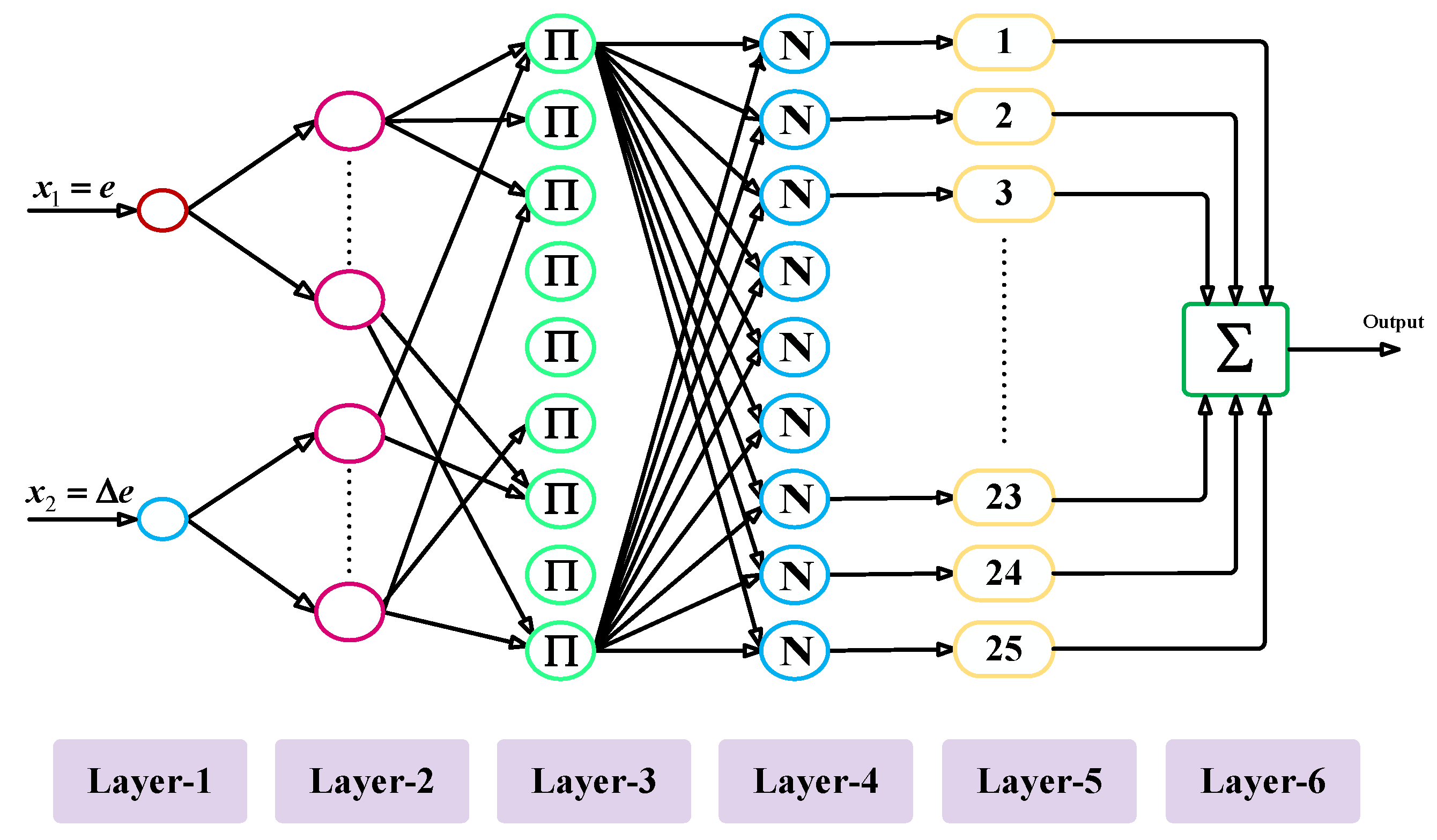 Sustainability 12 09591 g003