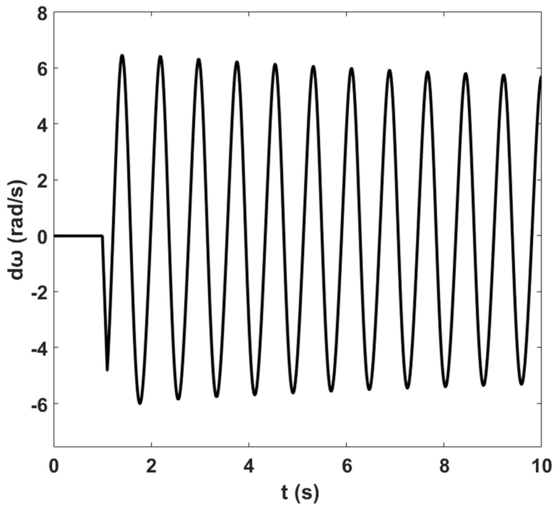 Sustainability 12 09591 g006