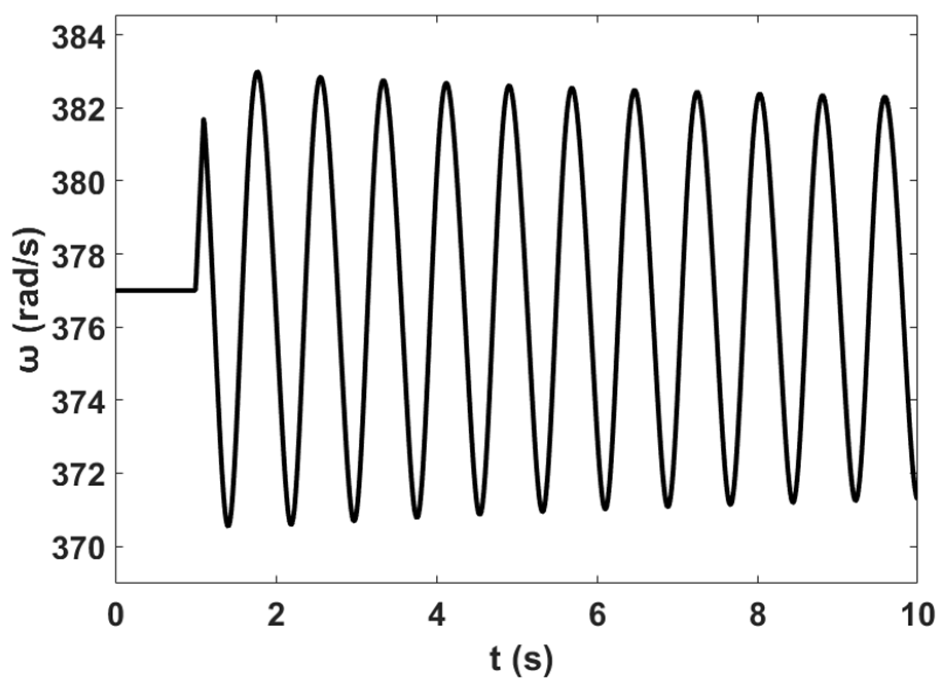 Sustainability 12 09591 g007
