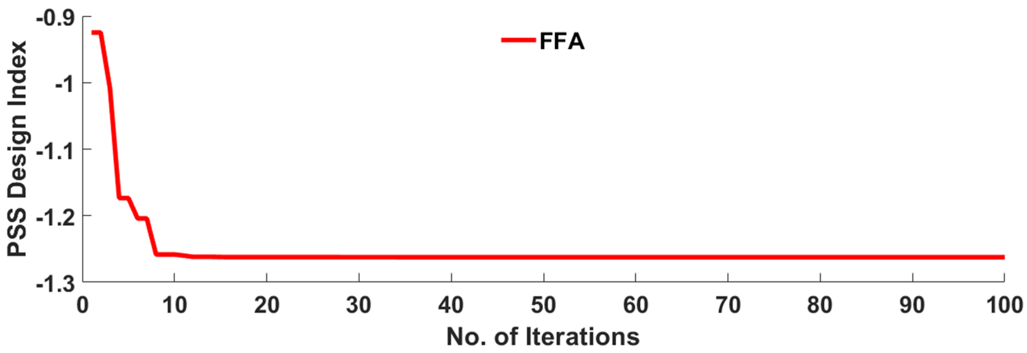 Sustainability 12 09591 g008