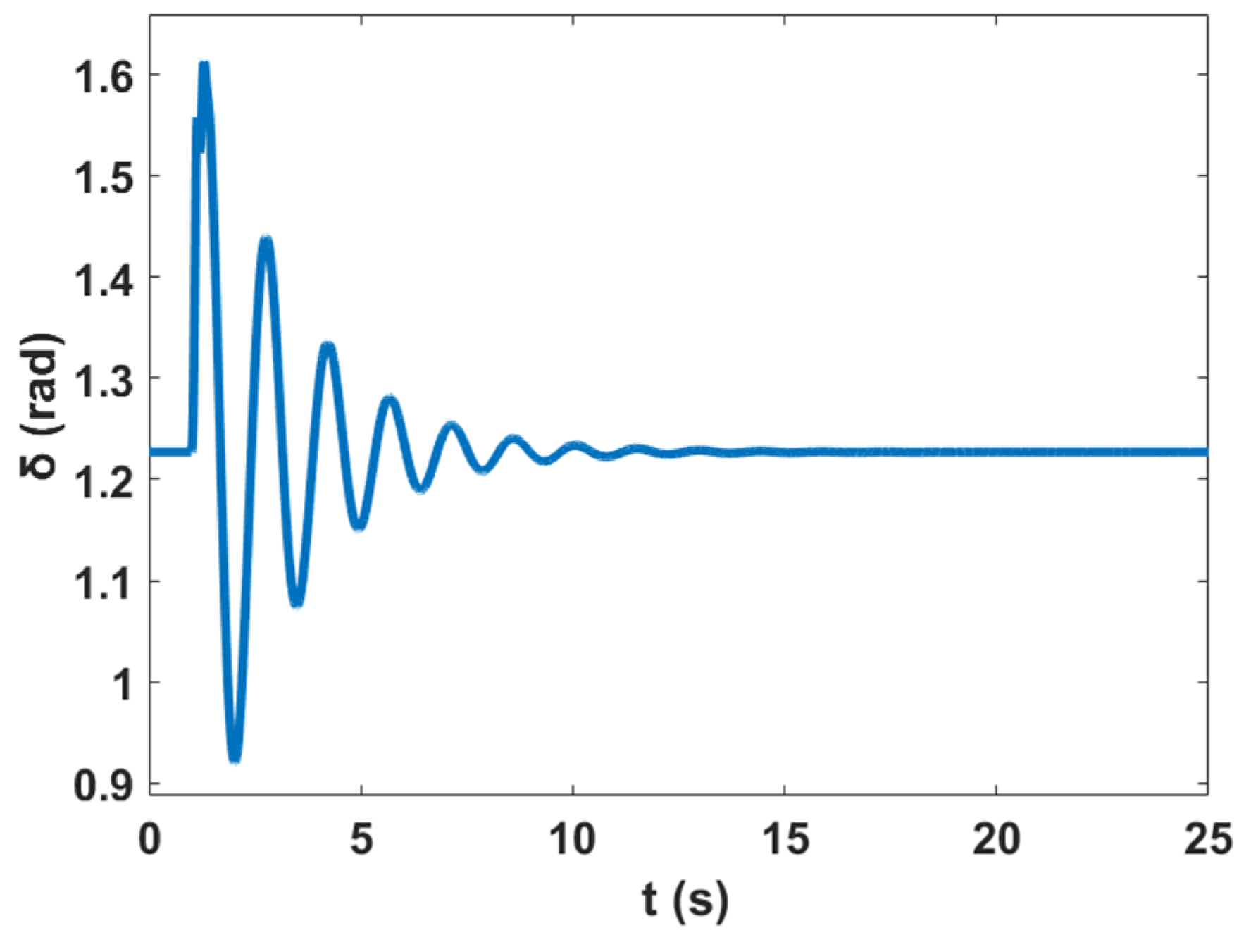 Sustainability 12 09591 g010