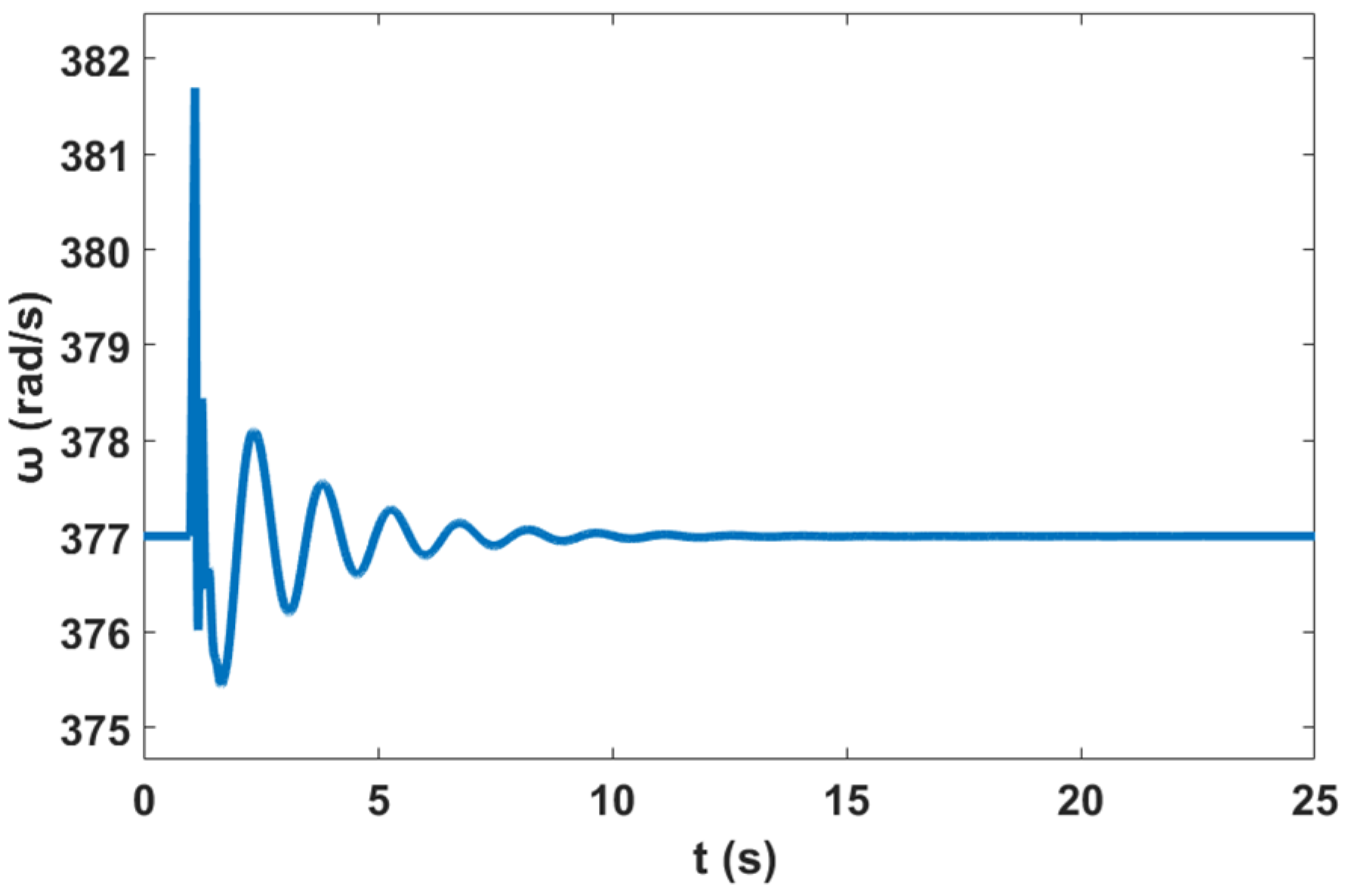 Sustainability 12 09591 g012