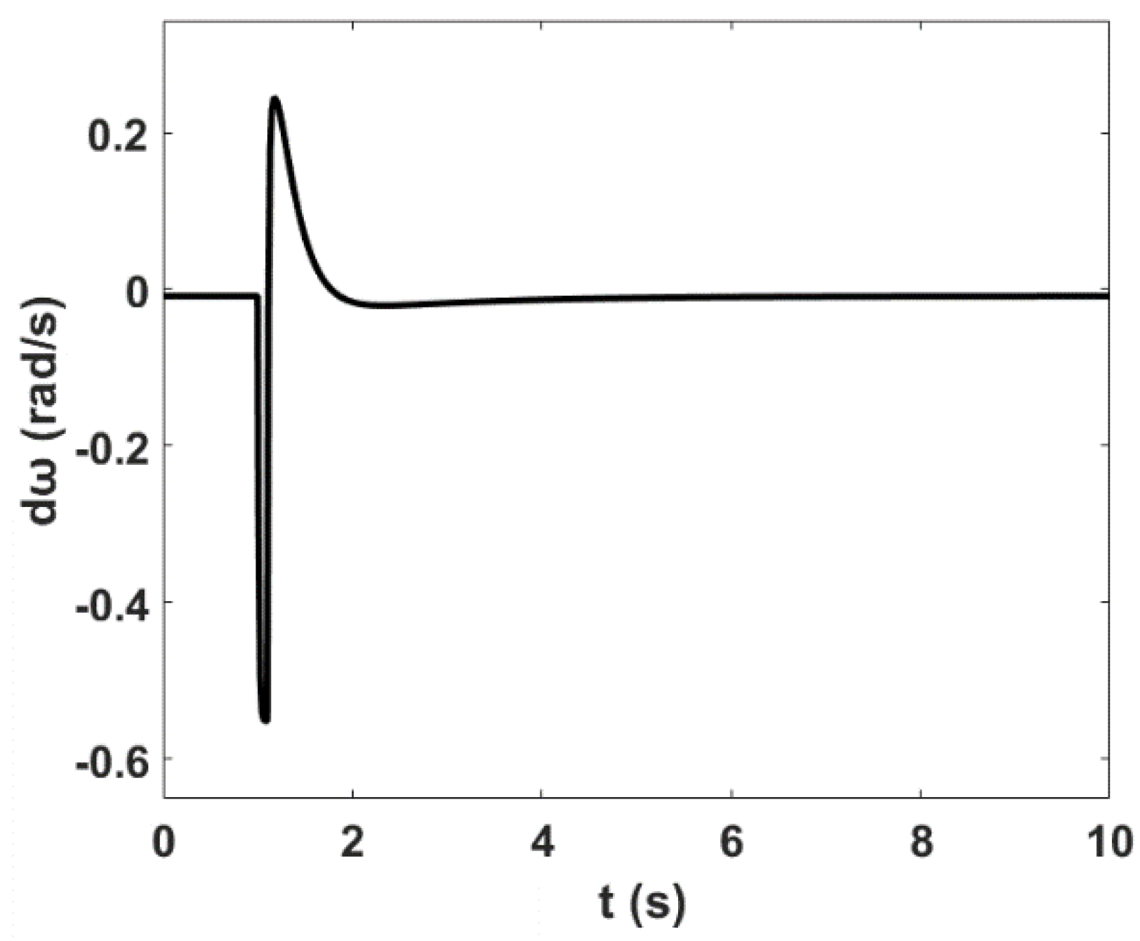 Sustainability 12 09591 g015