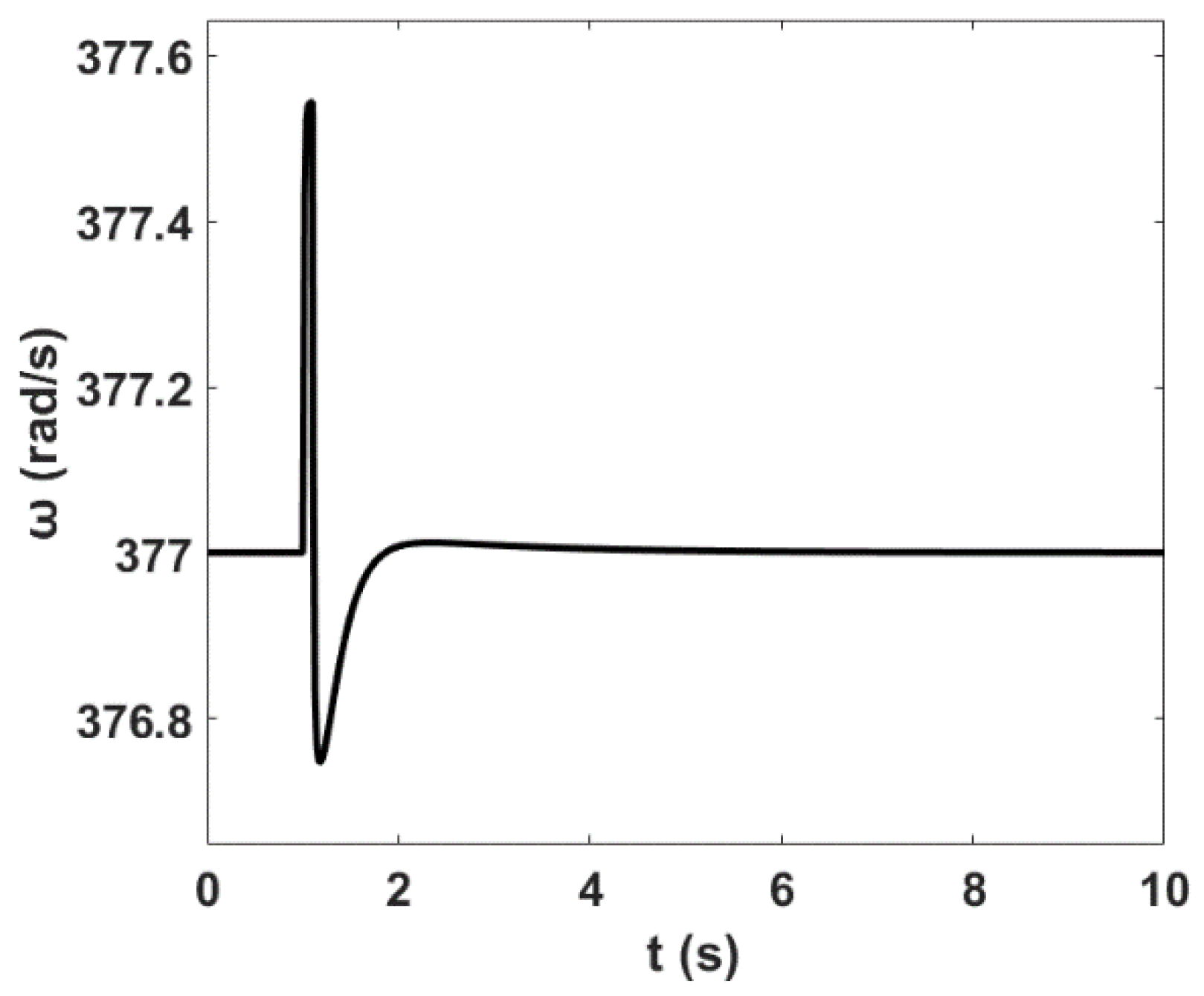 Sustainability 12 09591 g016