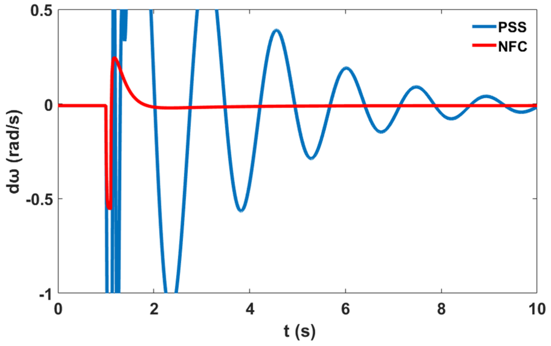 Sustainability 12 09591 g018