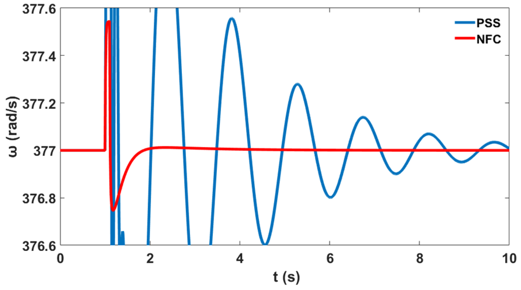 Sustainability 12 09591 g019
