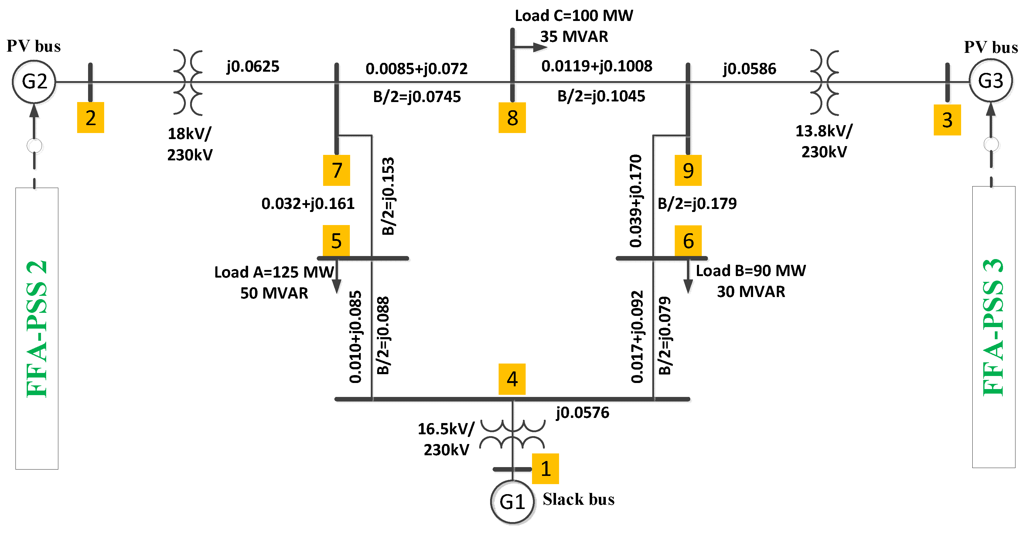 Sustainability 12 09591 g020
