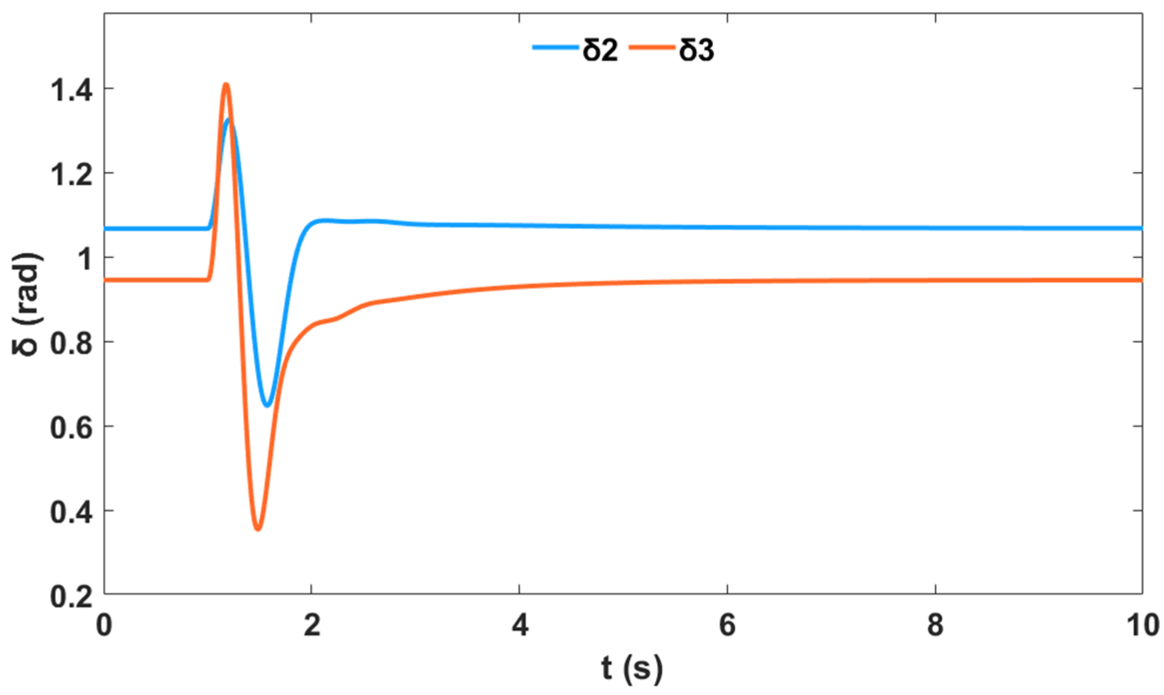 Sustainability 12 09591 g027