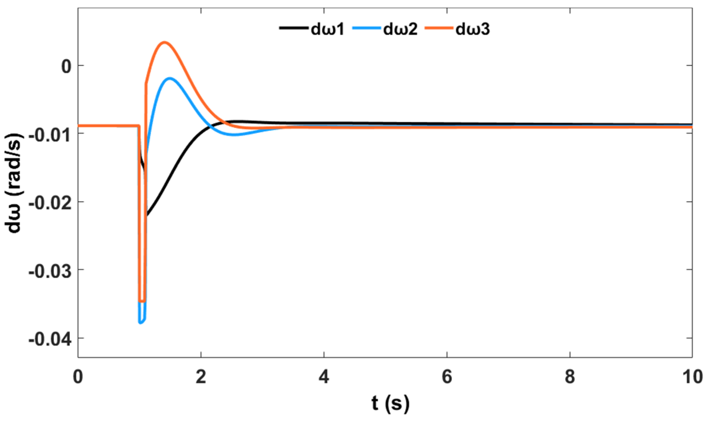 Sustainability 12 09591 g032