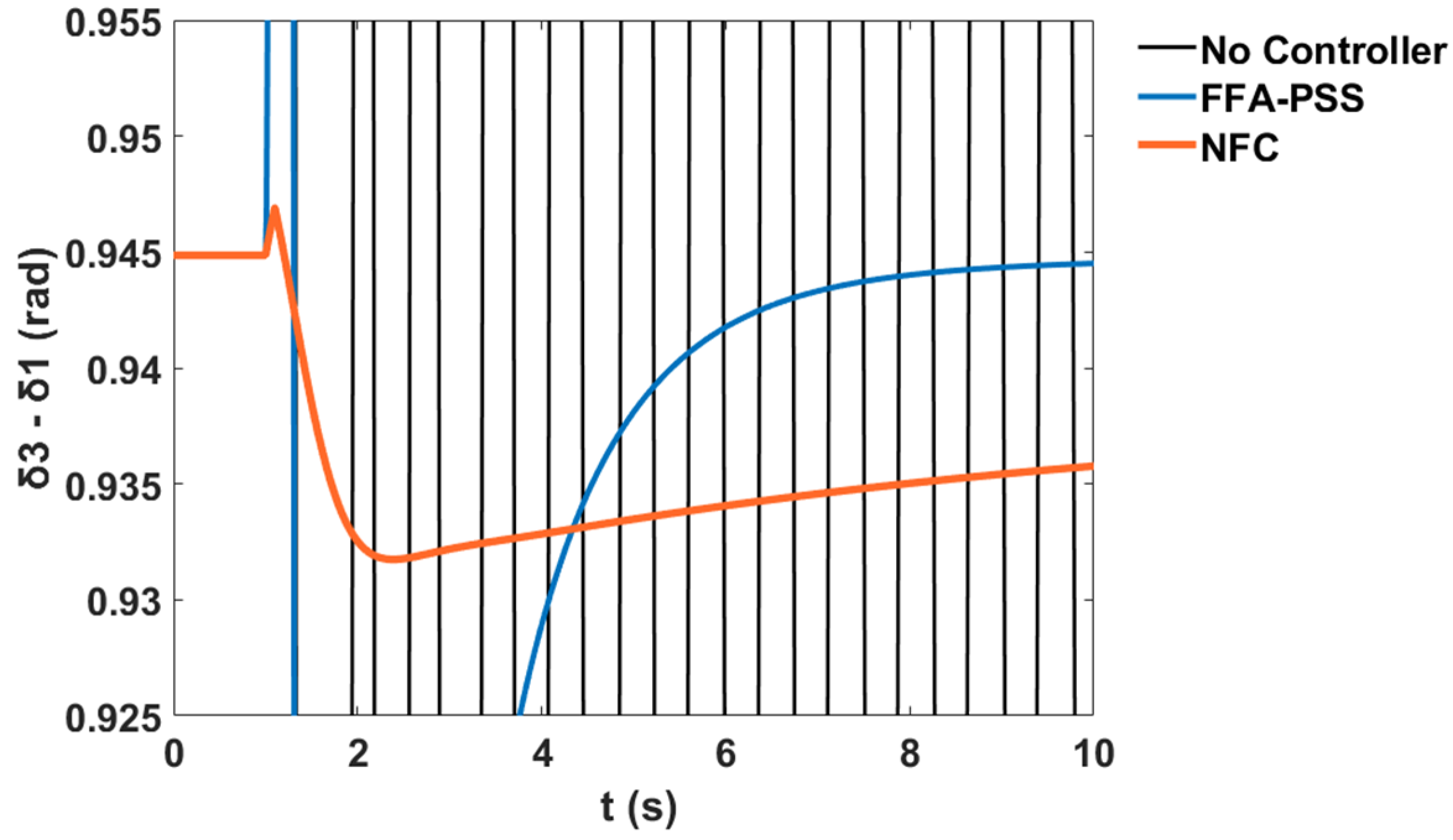 Sustainability 12 09591 g035
