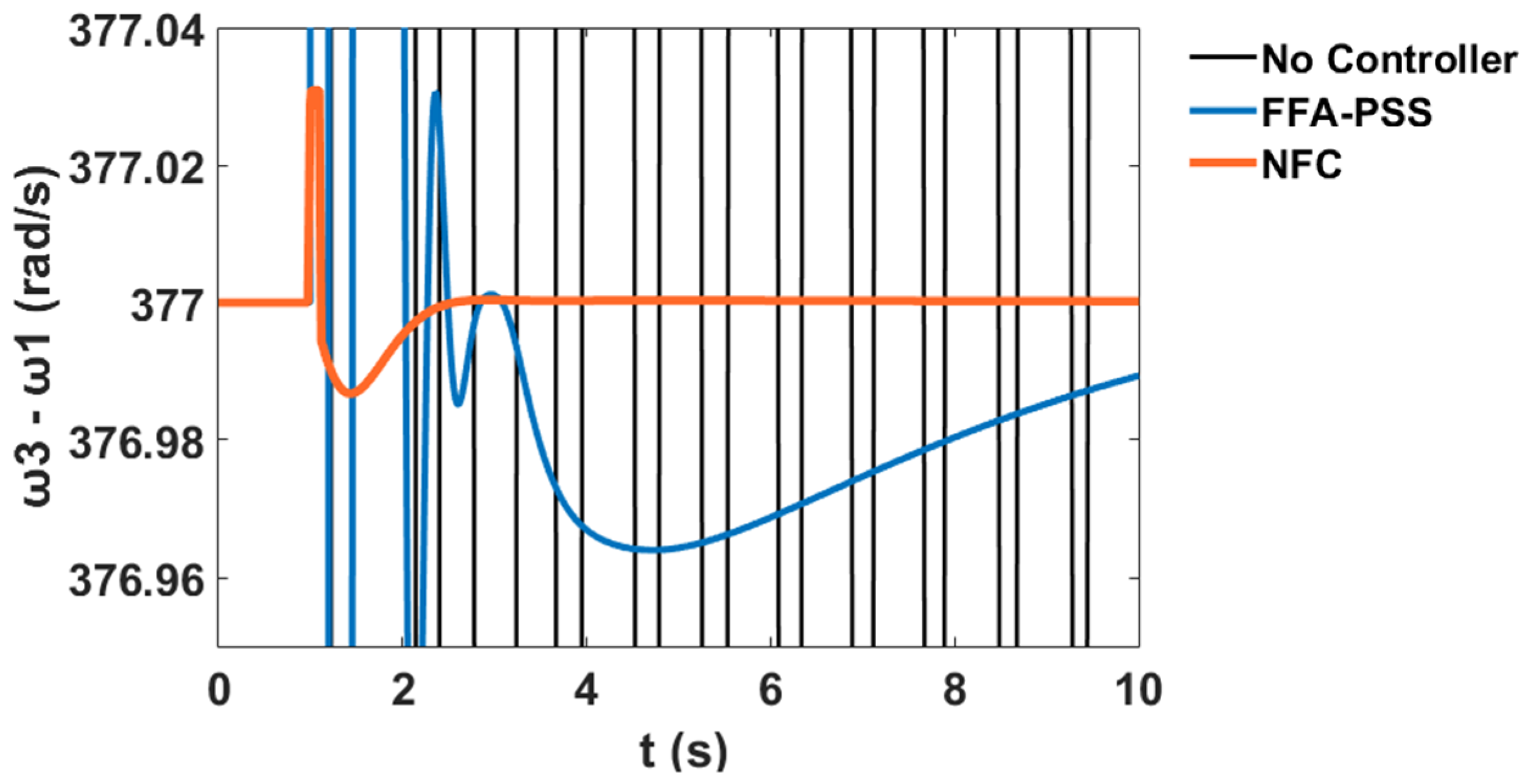 Sustainability 12 09591 g041