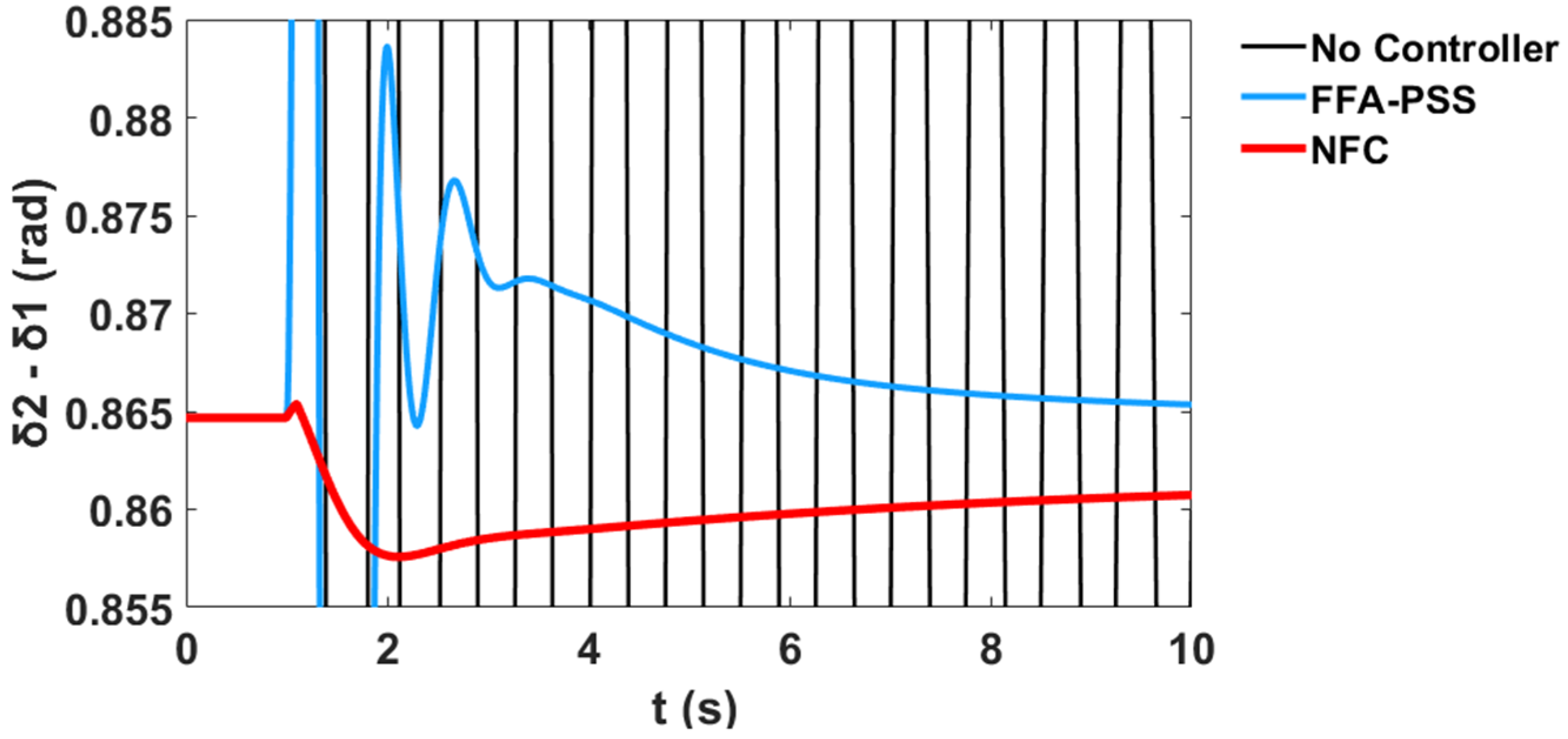 Sustainability 12 09591 g042