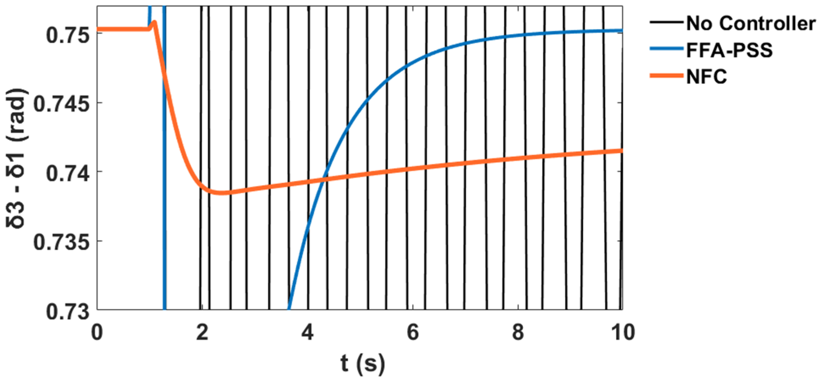Sustainability 12 09591 g043
