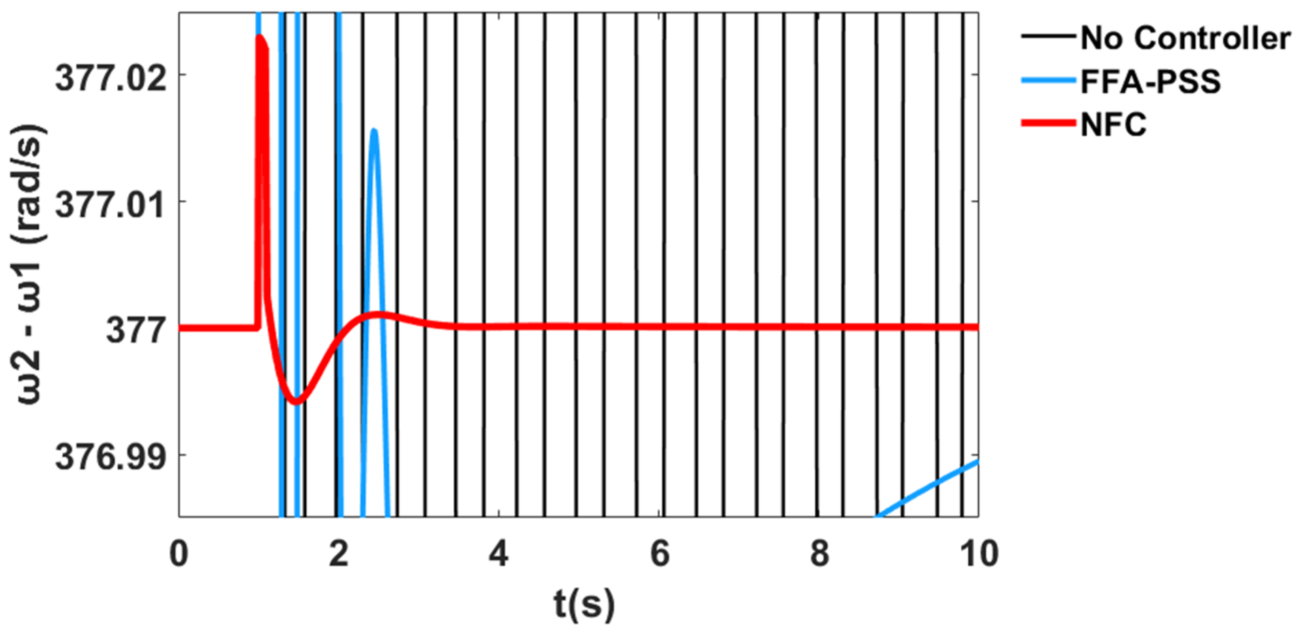 Sustainability 12 09591 g044