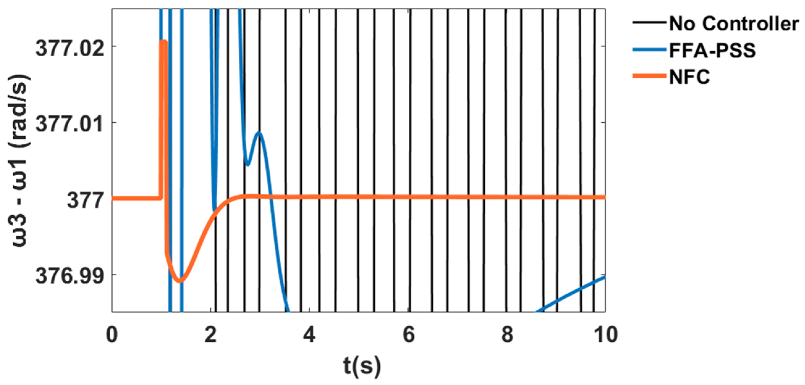 Sustainability 12 09591 g045
