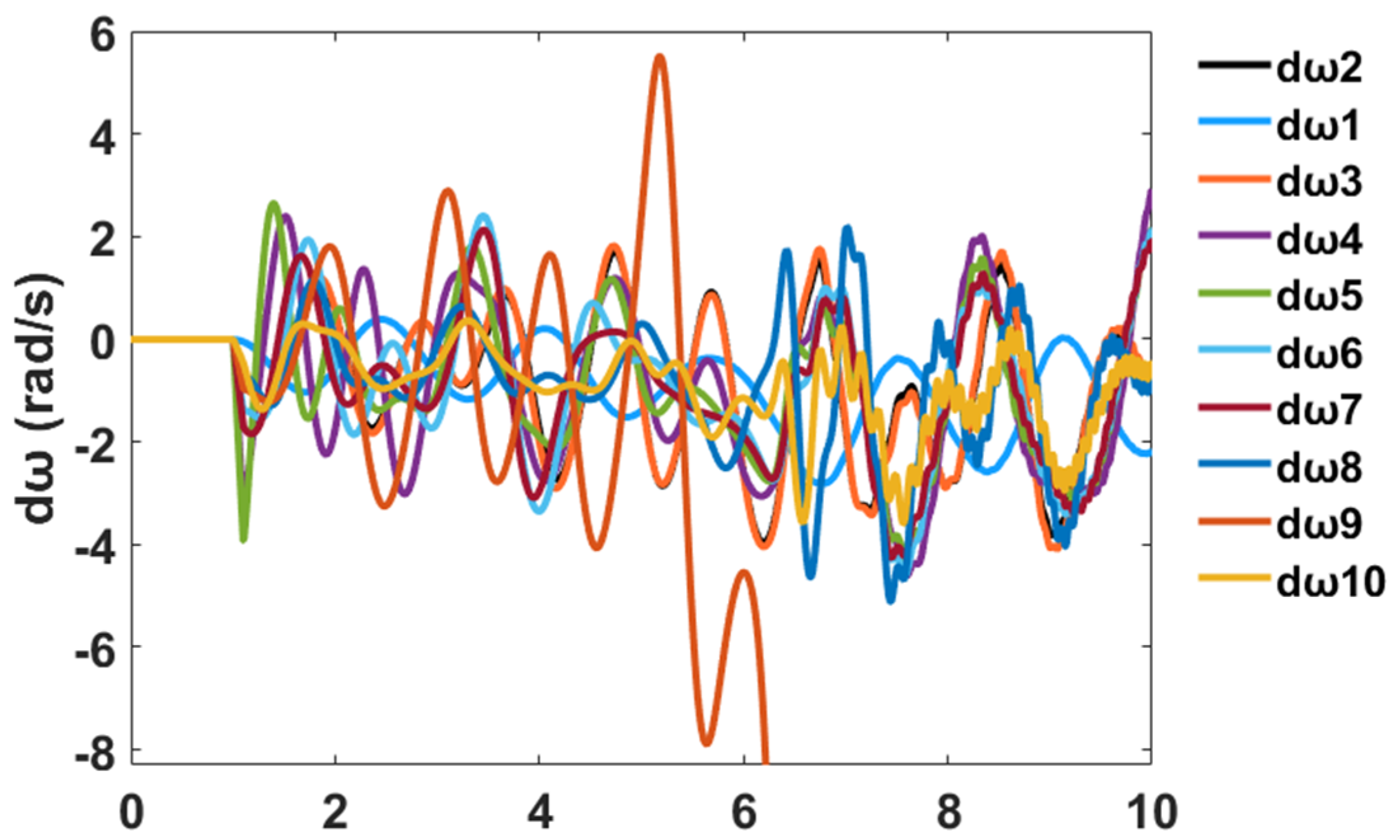 Sustainability 12 09591 g048