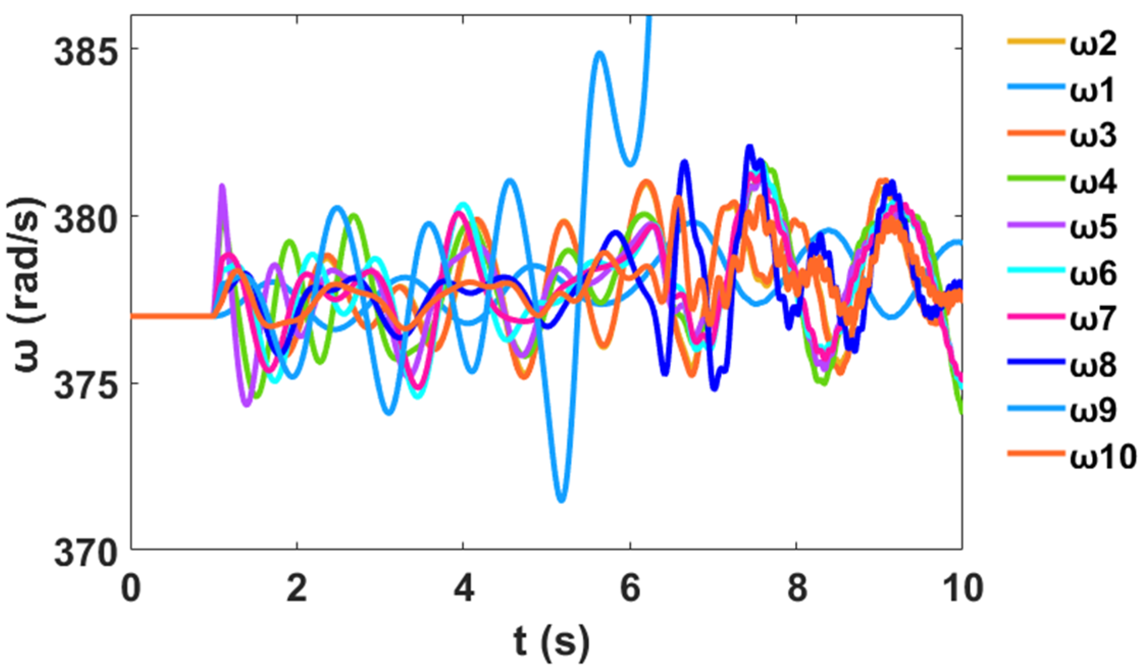 Sustainability 12 09591 g049