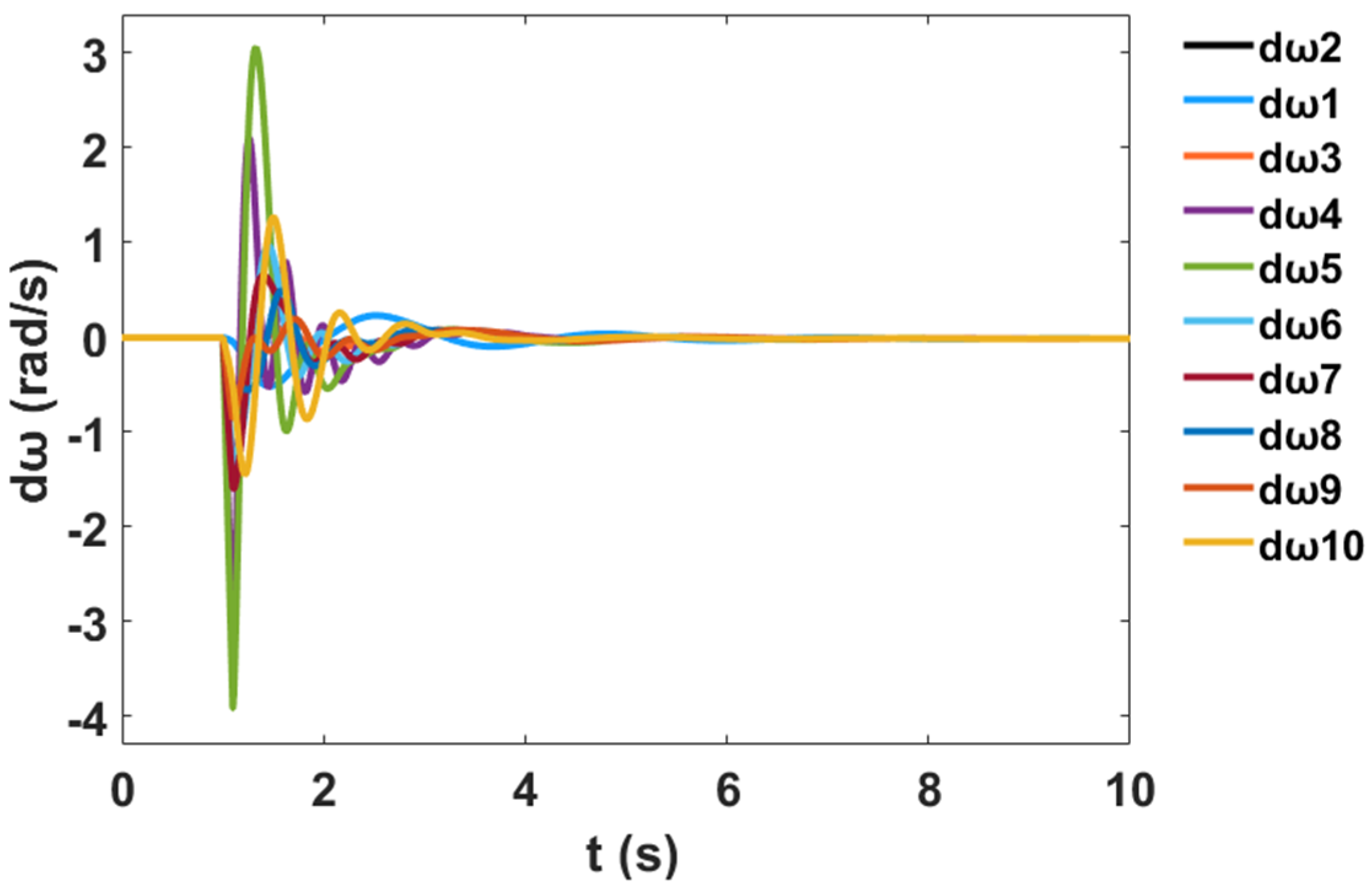 Sustainability 12 09591 g053