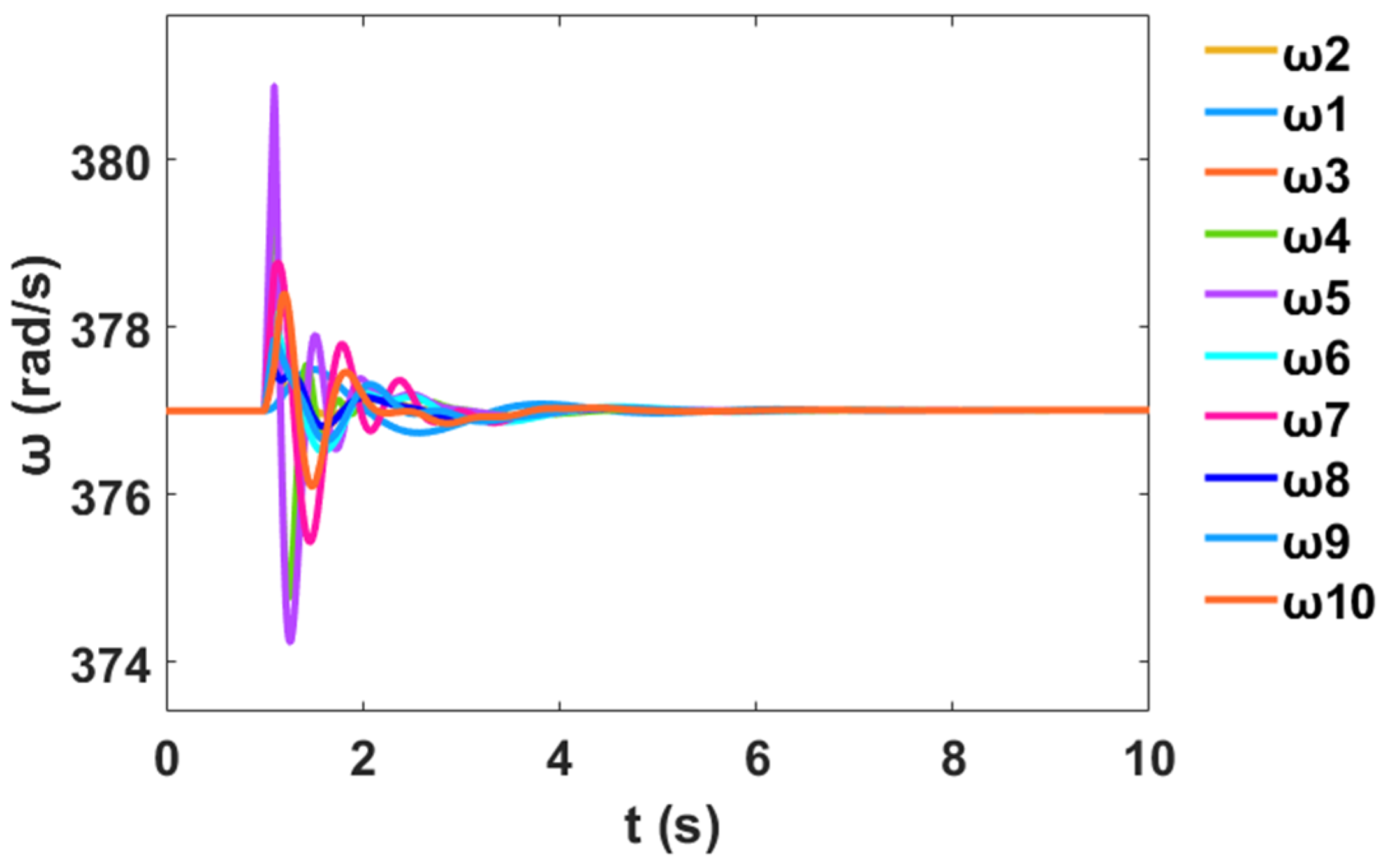 Sustainability 12 09591 g054